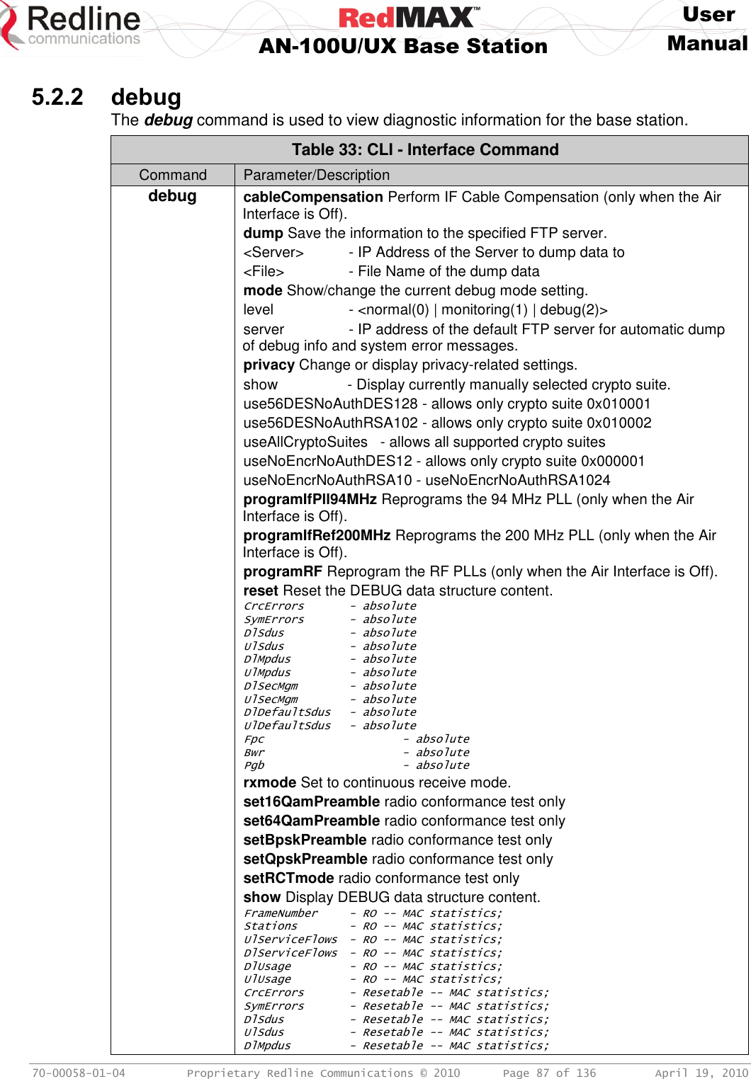     User  AN-100U/UX Base Station Manual   70-00058-01-04  Proprietary Redline Communications © 2010   Page 87 of 136  April 19, 2010  5.2.2 debug The debug command is used to view diagnostic information for the base station. Table 33: CLI - Interface Command Command Parameter/Description debug cableCompensation Perform IF Cable Compensation (only when the Air Interface is Off). dump Save the information to the specified FTP server. &lt;Server&gt;         - IP Address of the Server to dump data to &lt;File&gt;           - File Name of the dump data mode Show/change the current debug mode setting. level            - &lt;normal(0) | monitoring(1) | debug(2)&gt; server           - IP address of the default FTP server for automatic dump of debug info and system error messages. privacy Change or display privacy-related settings. show                 - Display currently manually selected crypto suite. use56DESNoAuthDES128 - allows only crypto suite 0x010001 use56DESNoAuthRSA102 - allows only crypto suite 0x010002 useAllCryptoSuites   - allows all supported crypto suites useNoEncrNoAuthDES12 - allows only crypto suite 0x000001 useNoEncrNoAuthRSA10 - useNoEncrNoAuthRSA1024 programIfPll94MHz Reprograms the 94 MHz PLL (only when the Air Interface is Off). programIfRef200MHz Reprograms the 200 MHz PLL (only when the Air Interface is Off). programRF Reprogram the RF PLLs (only when the Air Interface is Off). reset Reset the DEBUG data structure content. CrcErrors       - absolute SymErrors       - absolute DlSdus          - absolute UlSdus          - absolute DlMpdus         - absolute UlMpdus         - absolute DlSecMgm        - absolute UlSecMgm        - absolute DlDefaultSdus   - absolute UlDefaultSdus   - absolute Fpc               - absolute Bwr               - absolute Pgb               - absolute rxmode Set to continuous receive mode. set16QamPreamble radio conformance test only set64QamPreamble radio conformance test only setBpskPreamble radio conformance test only setQpskPreamble radio conformance test only setRCTmode radio conformance test only show Display DEBUG data structure content. FrameNumber     - RO -- MAC statistics; Stations        - RO -- MAC statistics; UlServiceFlows  - RO -- MAC statistics; DlServiceFlows  - RO -- MAC statistics; DlUsage         - RO -- MAC statistics; UlUsage         - RO -- MAC statistics; CrcErrors       - Resetable -- MAC statistics; SymErrors       - Resetable -- MAC statistics; DlSdus          - Resetable -- MAC statistics; UlSdus          - Resetable -- MAC statistics; DlMpdus         - Resetable -- MAC statistics; 