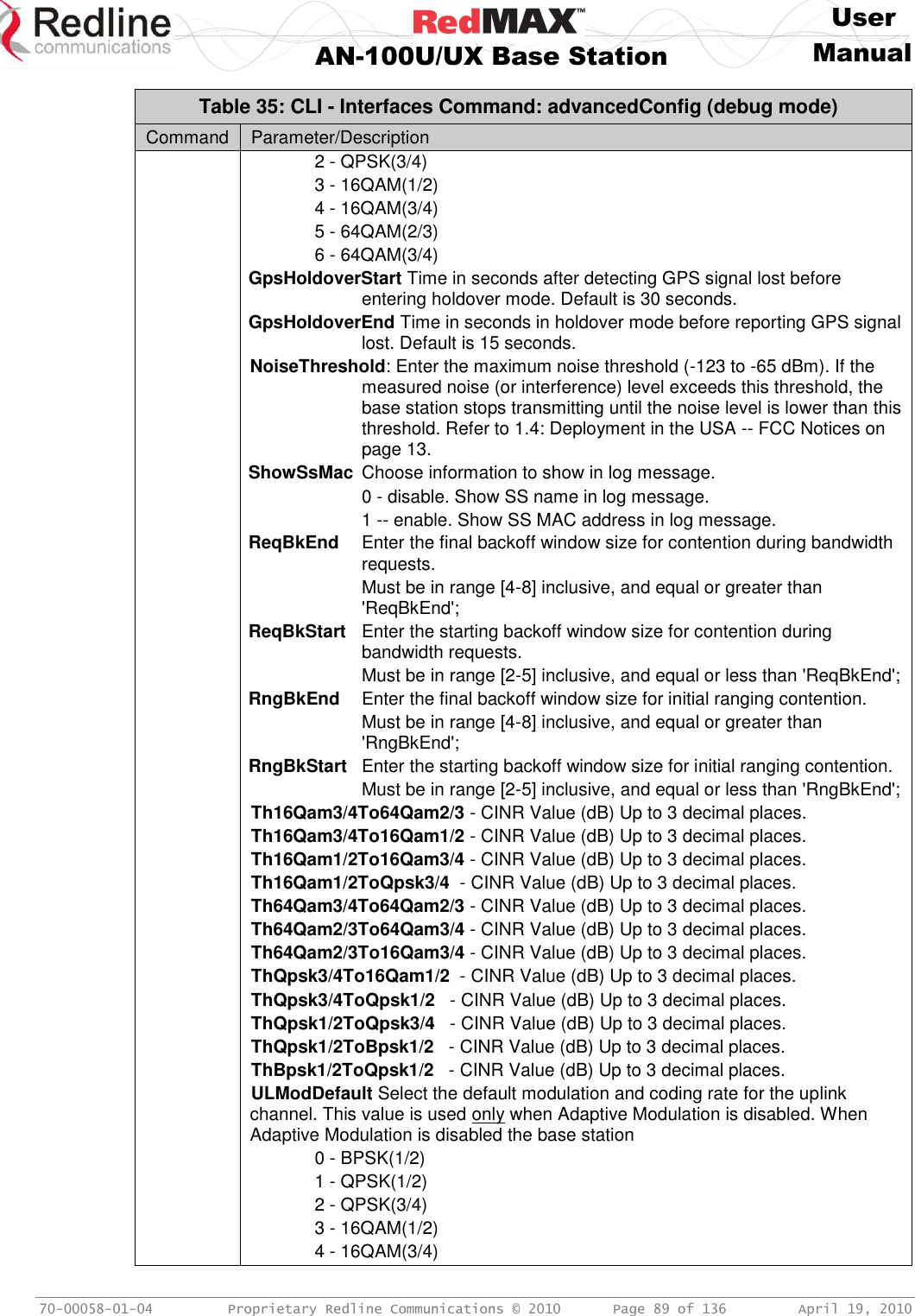    User  AN-100U/UX Base Station Manual   70-00058-01-04  Proprietary Redline Communications © 2010   Page 89 of 136  April 19, 2010 Table 35: CLI - Interfaces Command: advancedConfig (debug mode) Command Parameter/Description   2 - QPSK(3/4)  3 - 16QAM(1/2)  4 - 16QAM(3/4)  5 - 64QAM(2/3)  6 - 64QAM(3/4) GpsHoldoverStart Time in seconds after detecting GPS signal lost before entering holdover mode. Default is 30 seconds. GpsHoldoverEnd Time in seconds in holdover mode before reporting GPS signal lost. Default is 15 seconds. NoiseThreshold: Enter the maximum noise threshold (-123 to -65 dBm). If the measured noise (or interference) level exceeds this threshold, the base station stops transmitting until the noise level is lower than this threshold. Refer to 1.4: Deployment in the USA -- FCC Notices on page 13. ShowSsMac  Choose information to show in log message.  0 - disable. Show SS name in log message.  1 -- enable. Show SS MAC address in log message. ReqBkEnd  Enter the final backoff window size for contention during bandwidth requests.   Must be in range [4-8] inclusive, and equal or greater than &apos;ReqBkEnd&apos;; ReqBkStart  Enter the starting backoff window size for contention during bandwidth requests.   Must be in range [2-5] inclusive, and equal or less than &apos;ReqBkEnd&apos;; RngBkEnd  Enter the final backoff window size for initial ranging contention.   Must be in range [4-8] inclusive, and equal or greater than &apos;RngBkEnd&apos;; RngBkStart  Enter the starting backoff window size for initial ranging contention.   Must be in range [2-5] inclusive, and equal or less than &apos;RngBkEnd&apos;; Th16Qam3/4To64Qam2/3 - CINR Value (dB) Up to 3 decimal places. Th16Qam3/4To16Qam1/2 - CINR Value (dB) Up to 3 decimal places. Th16Qam1/2To16Qam3/4 - CINR Value (dB) Up to 3 decimal places. Th16Qam1/2ToQpsk3/4  - CINR Value (dB) Up to 3 decimal places. Th64Qam3/4To64Qam2/3 - CINR Value (dB) Up to 3 decimal places. Th64Qam2/3To64Qam3/4 - CINR Value (dB) Up to 3 decimal places. Th64Qam2/3To16Qam3/4 - CINR Value (dB) Up to 3 decimal places. ThQpsk3/4To16Qam1/2  - CINR Value (dB) Up to 3 decimal places. ThQpsk3/4ToQpsk1/2   - CINR Value (dB) Up to 3 decimal places. ThQpsk1/2ToQpsk3/4   - CINR Value (dB) Up to 3 decimal places. ThQpsk1/2ToBpsk1/2   - CINR Value (dB) Up to 3 decimal places. ThBpsk1/2ToQpsk1/2   - CINR Value (dB) Up to 3 decimal places.  ULModDefault Select the default modulation and coding rate for the uplink channel. This value is used only when Adaptive Modulation is disabled. When Adaptive Modulation is disabled the base station  0 - BPSK(1/2)  1 - QPSK(1/2)  2 - QPSK(3/4)  3 - 16QAM(1/2)  4 - 16QAM(3/4) 