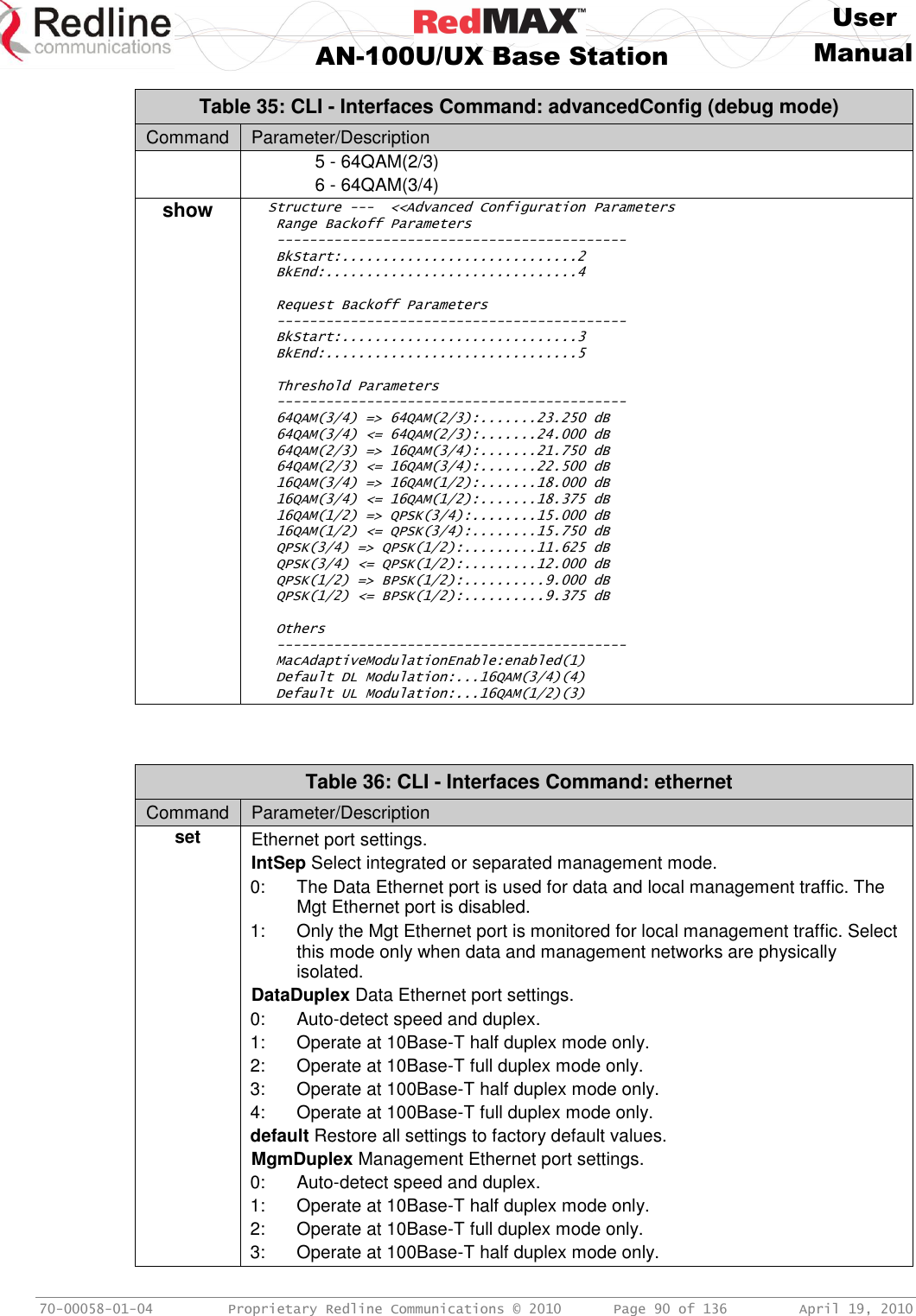     User  AN-100U/UX Base Station Manual   70-00058-01-04  Proprietary Redline Communications © 2010   Page 90 of 136  April 19, 2010 Table 35: CLI - Interfaces Command: advancedConfig (debug mode) Command Parameter/Description  5 - 64QAM(2/3)  6 - 64QAM(3/4) show   Structure ---  &lt;&lt;Advanced Configuration Parameters    Range Backoff Parameters    -------------------------------------------    BkStart:.............................2    BkEnd:...............................4     Request Backoff Parameters    -------------------------------------------    BkStart:.............................3    BkEnd:...............................5     Threshold Parameters    -------------------------------------------    64QAM(3/4) =&gt; 64QAM(2/3):.......23.250 dB    64QAM(3/4) &lt;= 64QAM(2/3):.......24.000 dB    64QAM(2/3) =&gt; 16QAM(3/4):.......21.750 dB    64QAM(2/3) &lt;= 16QAM(3/4):.......22.500 dB    16QAM(3/4) =&gt; 16QAM(1/2):.......18.000 dB    16QAM(3/4) &lt;= 16QAM(1/2):.......18.375 dB    16QAM(1/2) =&gt; QPSK(3/4):........15.000 dB    16QAM(1/2) &lt;= QPSK(3/4):........15.750 dB    QPSK(3/4) =&gt; QPSK(1/2):.........11.625 dB    QPSK(3/4) &lt;= QPSK(1/2):.........12.000 dB    QPSK(1/2) =&gt; BPSK(1/2):..........9.000 dB    QPSK(1/2) &lt;= BPSK(1/2):..........9.375 dB     Others    -------------------------------------------    MacAdaptiveModulationEnable:enabled(1)    Default DL Modulation:...16QAM(3/4)(4)    Default UL Modulation:...16QAM(1/2)(3)   Table 36: CLI - Interfaces Command: ethernet Command Parameter/Description set Ethernet port settings. IntSep Select integrated or separated management mode. 0: The Data Ethernet port is used for data and local management traffic. The Mgt Ethernet port is disabled. 1:  Only the Mgt Ethernet port is monitored for local management traffic. Select this mode only when data and management networks are physically isolated. DataDuplex Data Ethernet port settings. 0:  Auto-detect speed and duplex. 1:  Operate at 10Base-T half duplex mode only. 2:  Operate at 10Base-T full duplex mode only. 3:  Operate at 100Base-T half duplex mode only. 4:  Operate at 100Base-T full duplex mode only. default Restore all settings to factory default values. MgmDuplex Management Ethernet port settings. 0:  Auto-detect speed and duplex. 1:  Operate at 10Base-T half duplex mode only. 2:  Operate at 10Base-T full duplex mode only. 3:  Operate at 100Base-T half duplex mode only.   