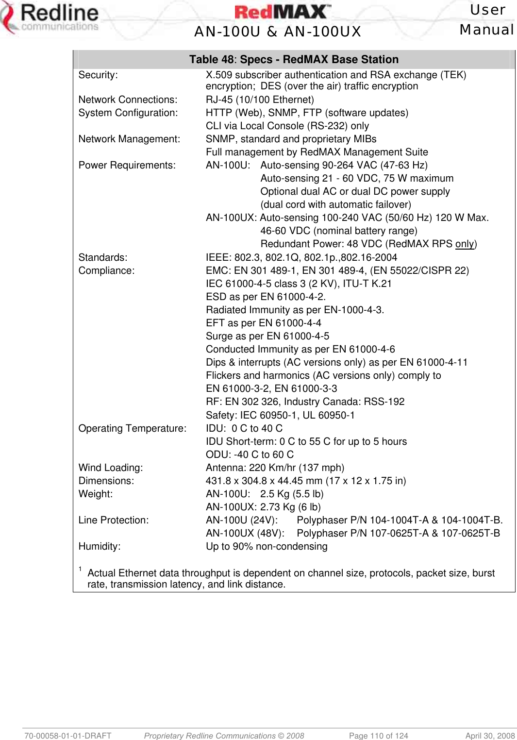    User  AN-100U &amp; AN-100UX Manual   70-00058-01-01-DRAFT  Proprietary Redline Communications © 2008   Page 110 of 124  April 30, 2008 Table 48: Specs - RedMAX Base Station Security:  X.509 subscriber authentication and RSA exchange (TEK) encryption;  DES (over the air) traffic encryption Network Connections:  RJ-45 (10/100 Ethernet) System Configuration:  HTTP (Web), SNMP, FTP (software updates)   CLI via Local Console (RS-232) only Network Management:  SNMP, standard and proprietary MIBs   Full management by RedMAX Management Suite Power Requirements:  AN-100U:  Auto-sensing 90-264 VAC (47-63 Hz)       Auto-sensing 21 - 60 VDC, 75 W maximum       Optional dual AC or dual DC power supply       (dual cord with automatic failover)   AN-100UX: Auto-sensing 100-240 VAC (50/60 Hz) 120 W Max.       46-60 VDC (nominal battery range)       Redundant Power: 48 VDC (RedMAX RPS only) Standards: IEEE: 802.3, 802.1Q, 802.1p.,802.16-2004 Compliance:  EMC: EN 301 489-1, EN 301 489-4, (EN 55022/CISPR 22)   IEC 61000-4-5 class 3 (2 KV), ITU-T K.21   ESD as per EN 61000-4-2.   Radiated Immunity as per EN-1000-4-3.   EFT as per EN 61000-4-4   Surge as per EN 61000-4-5   Conducted Immunity as per EN 61000-4-6   Dips &amp; interrupts (AC versions only) as per EN 61000-4-11   Flickers and harmonics (AC versions only) comply to   EN 61000-3-2, EN 61000-3-3   RF: EN 302 326, Industry Canada: RSS-192   Safety: IEC 60950-1, UL 60950-1 Operating Temperature:  IDU:  0 C to 40 C   IDU Short-term: 0 C to 55 C for up to 5 hours   ODU: -40 C to 60 C Wind Loading:  Antenna: 220 Km/hr (137 mph) Dimensions:   431.8 x 304.8 x 44.45 mm (17 x 12 x 1.75 in) Weight:  AN-100U:  2.5 Kg (5.5 lb)   AN-100UX: 2.73 Kg (6 lb) Line Protection:  AN-100U (24V):  Polyphaser P/N 104-1004T-A &amp; 104-1004T-B.   AN-100UX (48V):  Polyphaser P/N 107-0625T-A &amp; 107-0625T-B Humidity:  Up to 90% non-condensing  1  Actual Ethernet data throughput is dependent on channel size, protocols, packet size, burst rate, transmission latency, and link distance.  