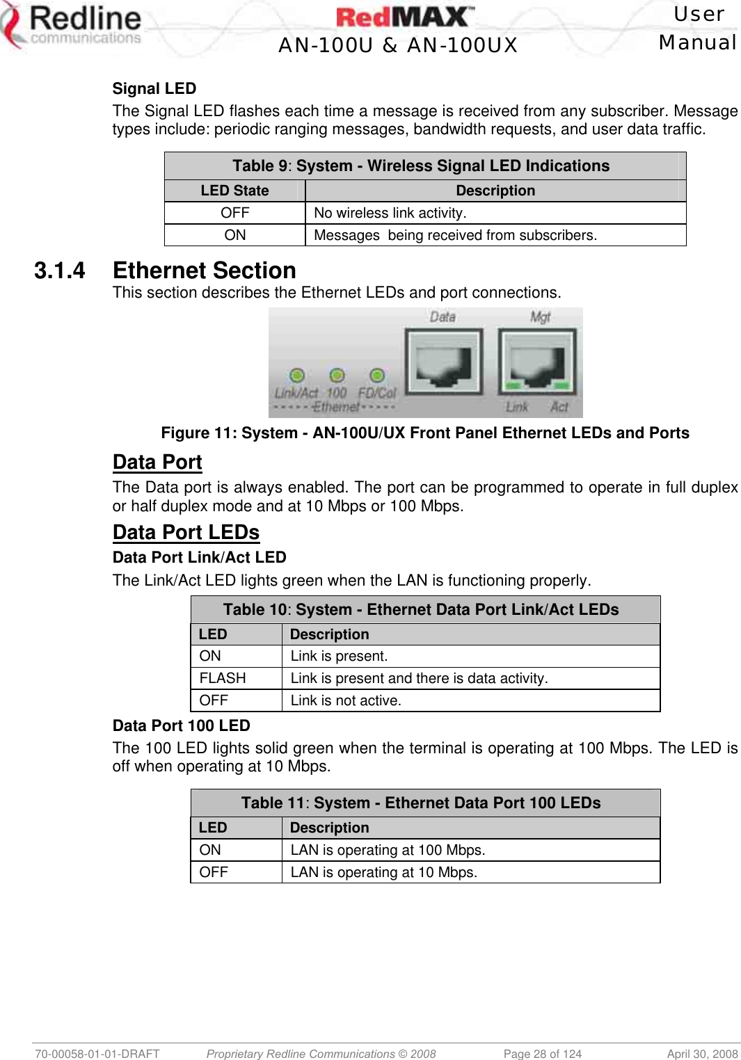    User  AN-100U &amp; AN-100UX Manual   70-00058-01-01-DRAFT  Proprietary Redline Communications © 2008   Page 28 of 124  April 30, 2008  Signal LED The Signal LED flashes each time a message is received from any subscriber. Message types include: periodic ranging messages, bandwidth requests, and user data traffic.  Table 9: System - Wireless Signal LED Indications LED State  Description OFF  No wireless link activity. ON  Messages  being received from subscribers.  3.1.4 Ethernet Section This section describes the Ethernet LEDs and port connections.  Figure 11: System - AN-100U/UX Front Panel Ethernet LEDs and Ports Data Port The Data port is always enabled. The port can be programmed to operate in full duplex or half duplex mode and at 10 Mbps or 100 Mbps. Data Port LEDs Data Port Link/Act LED The Link/Act LED lights green when the LAN is functioning properly. Table 10: System - Ethernet Data Port Link/Act LEDs  LED  Description ON  Link is present. FLASH  Link is present and there is data activity. OFF  Link is not active. Data Port 100 LED The 100 LED lights solid green when the terminal is operating at 100 Mbps. The LED is off when operating at 10 Mbps.   Table 11: System - Ethernet Data Port 100 LEDs LED  Description ON  LAN is operating at 100 Mbps. OFF  LAN is operating at 10 Mbps.  
