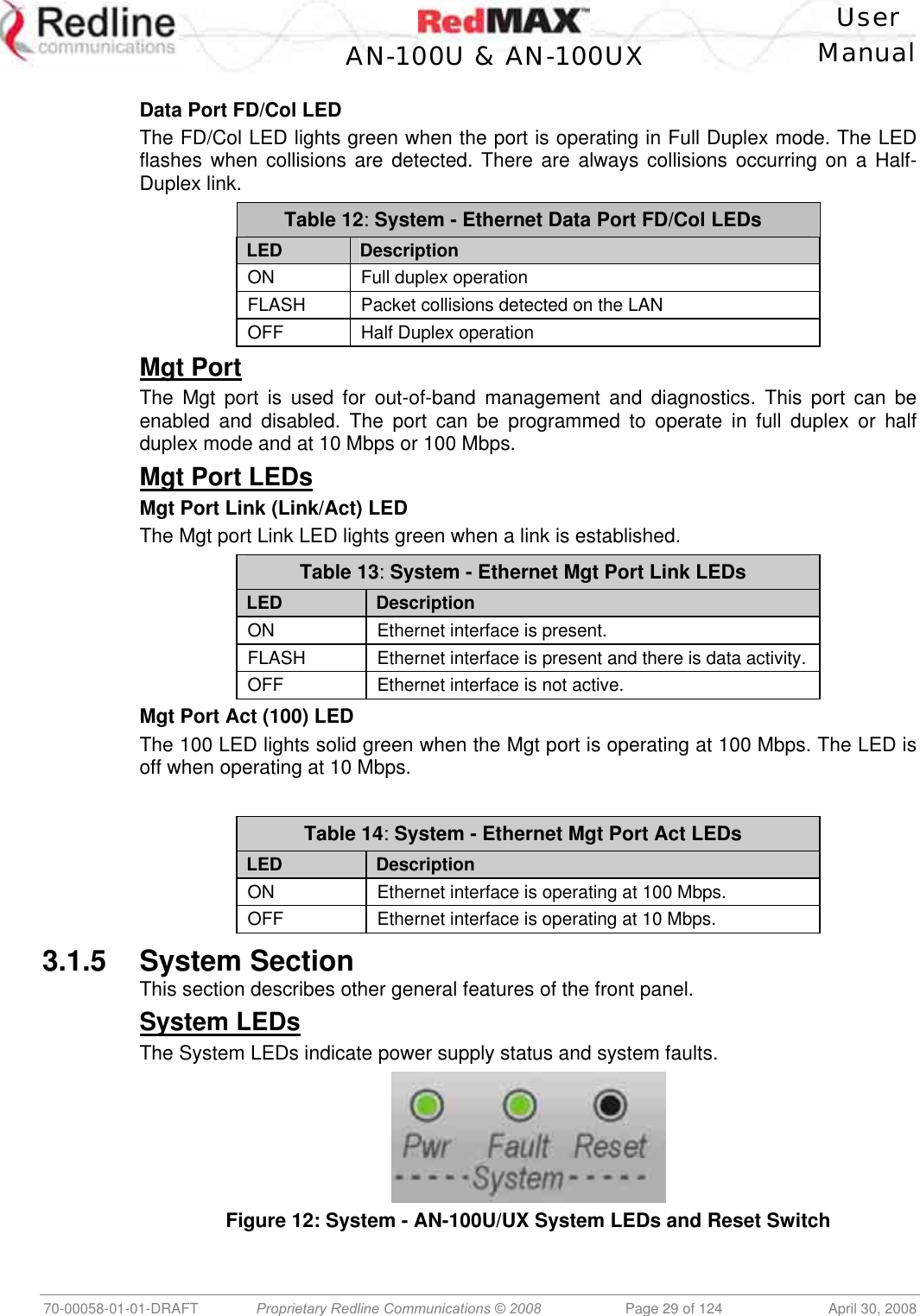    User  AN-100U &amp; AN-100UX Manual   70-00058-01-01-DRAFT  Proprietary Redline Communications © 2008   Page 29 of 124  April 30, 2008  Data Port FD/Col LED The FD/Col LED lights green when the port is operating in Full Duplex mode. The LED flashes when collisions are detected. There are always collisions occurring on a Half-Duplex link. Table 12: System - Ethernet Data Port FD/Col LEDs LED  Description ON  Full duplex operation FLASH  Packet collisions detected on the LAN OFF  Half Duplex operation Mgt Port The Mgt port is used for out-of-band management and diagnostics. This port can be enabled and disabled. The port can be programmed to operate in full duplex or half duplex mode and at 10 Mbps or 100 Mbps. Mgt Port LEDs Mgt Port Link (Link/Act) LED The Mgt port Link LED lights green when a link is established. Table 13: System - Ethernet Mgt Port Link LEDs LED  Description ON  Ethernet interface is present. FLASH  Ethernet interface is present and there is data activity. OFF  Ethernet interface is not active. Mgt Port Act (100) LED The 100 LED lights solid green when the Mgt port is operating at 100 Mbps. The LED is off when operating at 10 Mbps.  Table 14: System - Ethernet Mgt Port Act LEDs LED  Description ON  Ethernet interface is operating at 100 Mbps. OFF  Ethernet interface is operating at 10 Mbps. 3.1.5 System Section This section describes other general features of the front panel. System LEDs The System LEDs indicate power supply status and system faults.  Figure 12: System - AN-100U/UX System LEDs and Reset Switch 