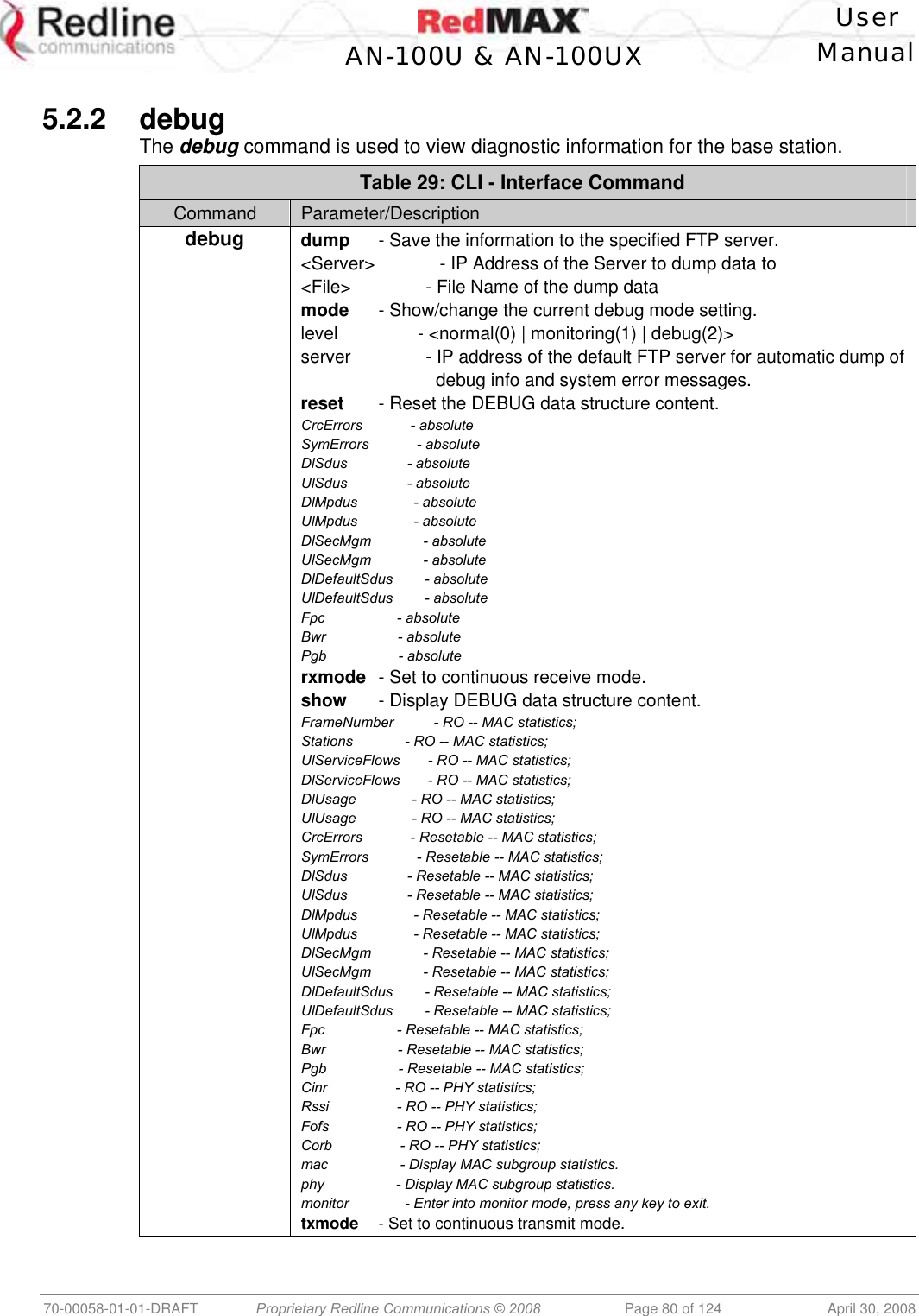    User  AN-100U &amp; AN-100UX Manual   70-00058-01-01-DRAFT  Proprietary Redline Communications © 2008   Page 80 of 124  April 30, 2008  5.2.2 debug The debug command is used to view diagnostic information for the base station. Table 29: CLI - Interface Command Command  Parameter/Description debug dump  - Save the information to the specified FTP server. &lt;Server&gt;             - IP Address of the Server to dump data to &lt;File&gt;               - File Name of the dump data mode  - Show/change the current debug mode setting. level                - &lt;normal(0) | monitoring(1) | debug(2)&gt; server               - IP address of the default FTP server for automatic dump of                            debug info and system error messages. reset  - Reset the DEBUG data structure content. CrcErrors            - absolute SymErrors            - absolute DlSdus               - absolute UlSdus               - absolute DlMpdus              - absolute UlMpdus              - absolute DlSecMgm             - absolute UlSecMgm             - absolute DlDefaultSdus        - absolute UlDefaultSdus        - absolute Fpc                  - absolute Bwr                  - absolute Pgb                  - absolute rxmode  - Set to continuous receive mode. show  - Display DEBUG data structure content. FrameNumber          - RO -- MAC statistics; Stations             - RO -- MAC statistics; UlServiceFlows       - RO -- MAC statistics; DlServiceFlows       - RO -- MAC statistics; DlUsage              - RO -- MAC statistics; UlUsage              - RO -- MAC statistics; CrcErrors            - Resetable -- MAC statistics; SymErrors            - Resetable -- MAC statistics; DlSdus               - Resetable -- MAC statistics; UlSdus               - Resetable -- MAC statistics; DlMpdus              - Resetable -- MAC statistics; UlMpdus              - Resetable -- MAC statistics; DlSecMgm             - Resetable -- MAC statistics; UlSecMgm             - Resetable -- MAC statistics; DlDefaultSdus        - Resetable -- MAC statistics; UlDefaultSdus        - Resetable -- MAC statistics; Fpc                  - Resetable -- MAC statistics; Bwr                  - Resetable -- MAC statistics; Pgb                  - Resetable -- MAC statistics; Cinr                 - RO -- PHY statistics; Rssi                 - RO -- PHY statistics; Fofs                 - RO -- PHY statistics; Corb                 - RO -- PHY statistics; mac                  - Display MAC subgroup statistics. phy                  - Display MAC subgroup statistics. monitor              - Enter into monitor mode, press any key to exit. txmode  - Set to continuous transmit mode.  