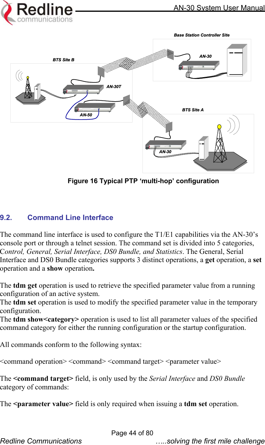     AN-30 System User Manual   AN-30TAN-30TBTS Site AAN-30TAN-30TBTS Site ABTS Site BAN-30TAN-50Base Station Controller SiteBTS Site BBase Station Controller SiteAN-30TAN-50Figure 16 Typical PTP ‘multi-hop’ configuration    9.2.  Command Line Interface  The command line interface is used to configure the T1/E1 capabilities via the AN-30’s console port or through a telnet session. The command set is divided into 5 categories, Control, General, Serial Interface, DS0 Bundle, and Statistics. The General, Serial Interface and DS0 Bundle categories supports 3 distinct operations, a get operation, a set operation and a show operation.    The tdm get operation is used to retrieve the specified parameter value from a running configuration of an active system.  The tdm set operation is used to modify the specified parameter value in the temporary configuration.  The tdm show&lt;category&gt; operation is used to list all parameter values of the specified command category for either the running configuration or the startup configuration.    All commands conform to the following syntax:  &lt;command operation&gt; &lt;command&gt; &lt;command target&gt; &lt;parameter value&gt;  The &lt;command target&gt; field, is only used by the Serial Interface and DS0 Bundle category of commands:  The &lt;parameter value&gt; field is only required when issuing a tdm set operation.  Page 44 of 80 Redline Communications  …..solving the first mile challenge 