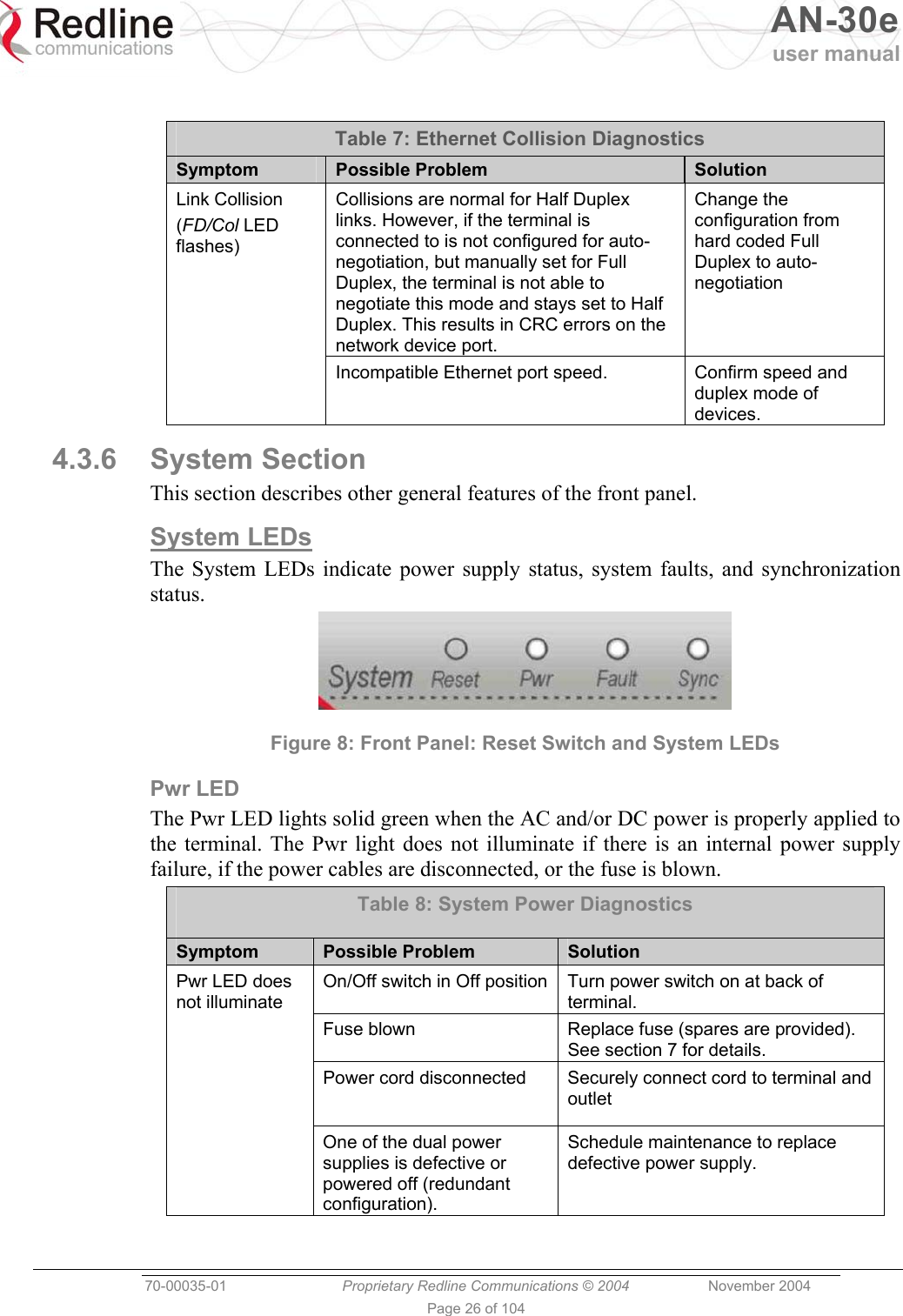   AN-30e user manual  70-00035-01  Proprietary Redline Communications © 2004 November 2004   Page 26 of 104  Table 7: Ethernet Collision Diagnostics Symptom  Possible Problem  Solution Collisions are normal for Half Duplex links. However, if the terminal is connected to is not configured for auto-negotiation, but manually set for Full Duplex, the terminal is not able to negotiate this mode and stays set to Half Duplex. This results in CRC errors on the network device port. Change the configuration from hard coded Full Duplex to auto-negotiation Link Collision (FD/Col LED flashes) Incompatible Ethernet port speed.  Confirm speed and duplex mode of devices. 4.3.6 System Section This section describes other general features of the front panel. System LEDs The System LEDs indicate power supply status, system faults, and synchronization status.  Figure 8: Front Panel: Reset Switch and System LEDs Pwr LED The Pwr LED lights solid green when the AC and/or DC power is properly applied to the terminal. The Pwr light does not illuminate if there is an internal power supply failure, if the power cables are disconnected, or the fuse is blown. Table 8: System Power Diagnostics Symptom  Possible Problem  Solution On/Off switch in Off position Turn power switch on at back of terminal. Fuse blown  Replace fuse (spares are provided). See section 7 for details. Power cord disconnected  Securely connect cord to terminal and outlet Pwr LED does not illuminate One of the dual power supplies is defective or powered off (redundant configuration). Schedule maintenance to replace defective power supply. 