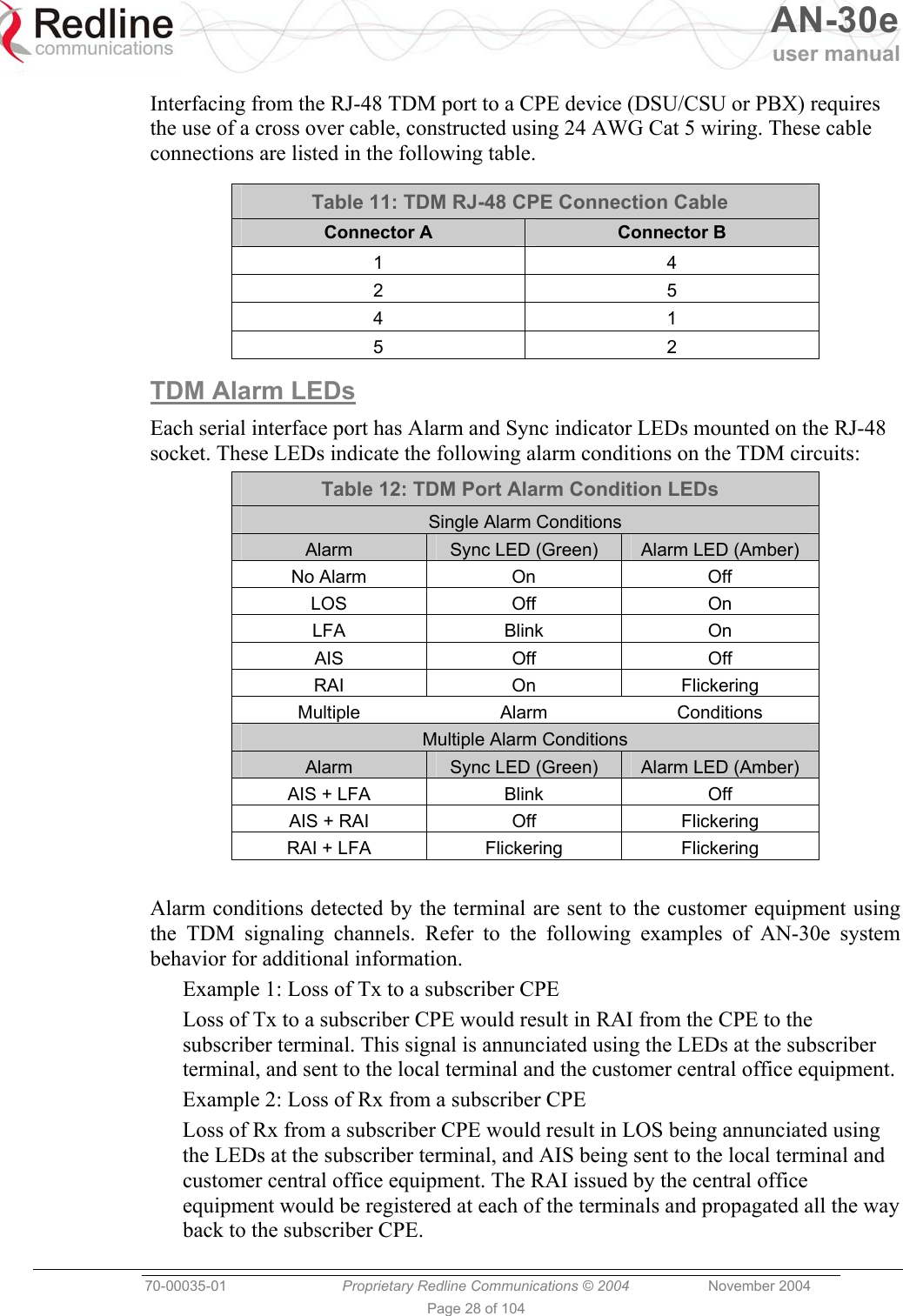   AN-30e user manual  70-00035-01  Proprietary Redline Communications © 2004 November 2004   Page 28 of 104 Interfacing from the RJ-48 TDM port to a CPE device (DSU/CSU or PBX) requires the use of a cross over cable, constructed using 24 AWG Cat 5 wiring. These cable connections are listed in the following table.  Table 11: TDM RJ-48 CPE Connection Cable Connector A  Connector B 1 4 2 5 4 1 5 2 TDM Alarm LEDs Each serial interface port has Alarm and Sync indicator LEDs mounted on the RJ-48 socket. These LEDs indicate the following alarm conditions on the TDM circuits: Table 12: TDM Port Alarm Condition LEDs Single Alarm Conditions Alarm  Sync LED (Green)  Alarm LED (Amber) No Alarm  On  Off LOS Off  On LFA Blink  On AIS Off  Off RAI On Flickering Multiple Alarm Conditions Multiple Alarm Conditions Alarm  Sync LED (Green)  Alarm LED (Amber) AIS + LFA  Blink  Off AIS + RAI  Off  Flickering RAI + LFA  Flickering  Flickering  Alarm conditions detected by the terminal are sent to the customer equipment using the TDM signaling channels. Refer to the following examples of AN-30e system behavior for additional information. Example 1: Loss of Tx to a subscriber CPE Loss of Tx to a subscriber CPE would result in RAI from the CPE to the subscriber terminal. This signal is annunciated using the LEDs at the subscriber terminal, and sent to the local terminal and the customer central office equipment. Example 2: Loss of Rx from a subscriber CPE Loss of Rx from a subscriber CPE would result in LOS being annunciated using the LEDs at the subscriber terminal, and AIS being sent to the local terminal and customer central office equipment. The RAI issued by the central office equipment would be registered at each of the terminals and propagated all the way back to the subscriber CPE. 
