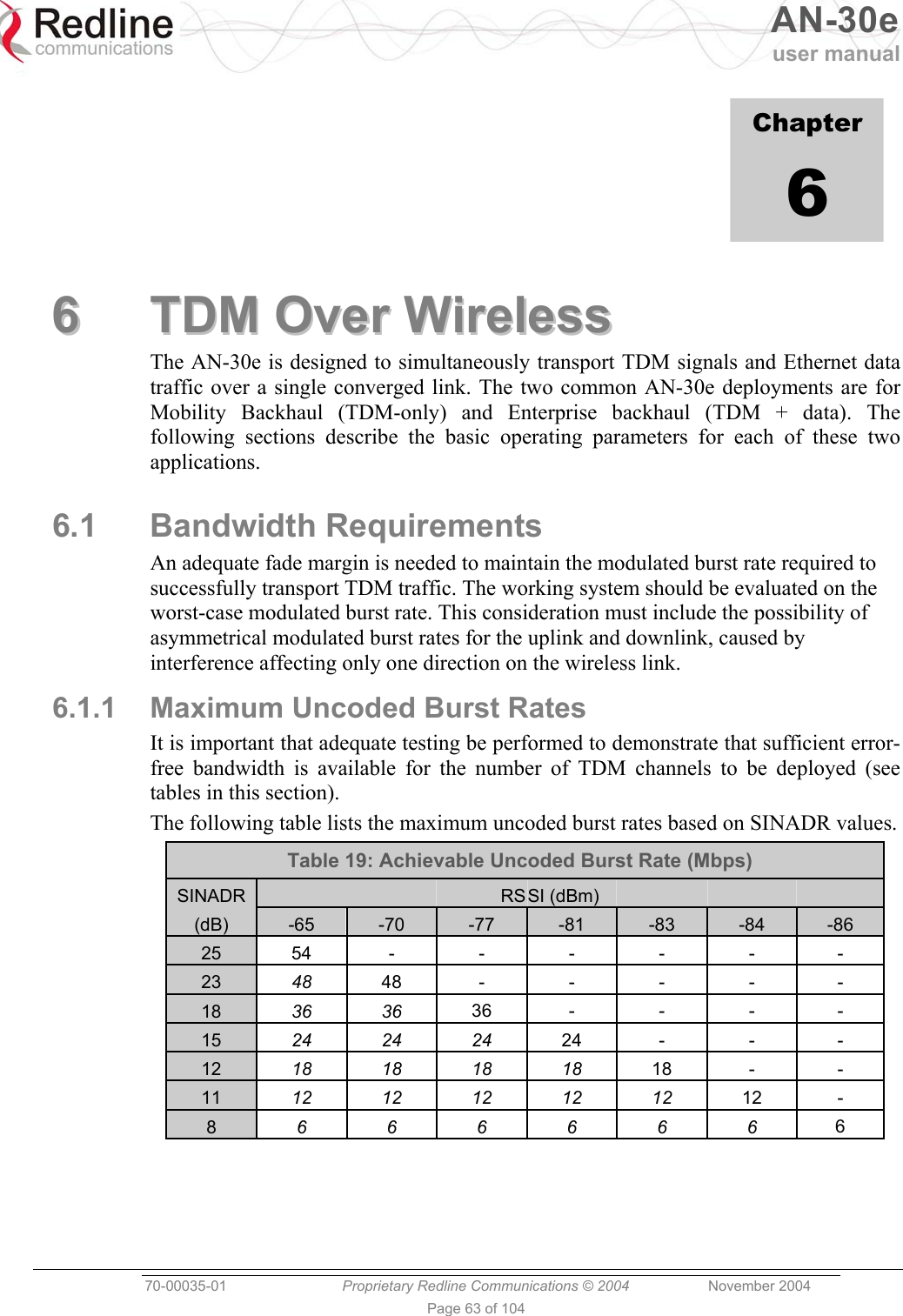   AN-30e user manual  70-00035-01  Proprietary Redline Communications © 2004 November 2004   Page 63 of 104             Chapter 6 66  TTDDMM  OOvveerr  WWiirreelleessss  The AN-30e is designed to simultaneously transport TDM signals and Ethernet data traffic over a single converged link. The two common AN-30e deployments are for Mobility Backhaul (TDM-only) and Enterprise backhaul (TDM + data). The following sections describe the basic operating parameters for each of these two applications.  6.1 Bandwidth Requirements An adequate fade margin is needed to maintain the modulated burst rate required to successfully transport TDM traffic. The working system should be evaluated on the worst-case modulated burst rate. This consideration must include the possibility of asymmetrical modulated burst rates for the uplink and downlink, caused by interference affecting only one direction on the wireless link. 6.1.1  Maximum Uncoded Burst Rates It is important that adequate testing be performed to demonstrate that sufficient error-free bandwidth is available for the number of TDM channels to be deployed (see tables in this section). The following table lists the maximum uncoded burst rates based on SINADR values. Table 19: Achievable Uncoded Burst Rate (Mbps) SINADR      RSSI (dBm)       (dB)  -65  -70  -77  -81  -83  -84  -86 25  54 - - - - - - 23  48  48 - - - - - 18  36 36 36 -  -  -  - 15  24 24 24 24 -  -  - 12  18 18 18 18 18 -  - 11  12 12 12 12 12 12 - 8  6 6 6 6 6 6 6 