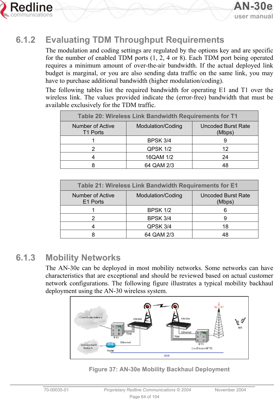   AN-30e user manual  70-00035-01  Proprietary Redline Communications © 2004 November 2004   Page 64 of 104  6.1.2  Evaluating TDM Throughput Requirements The modulation and coding settings are regulated by the options key and are specific for the number of enabled TDM ports (1, 2, 4 or 8). Each TDM port being operated requires a minimum amount of over-the-air bandwidth. If the actual deployed link budget is marginal, or you are also sending data traffic on the same link, you may have to purchase additional bandwidth (higher modulation/coding). The following tables list the required bandwidth for operating E1 and T1 over the wireless link. The values provided indicate the (error-free) bandwidth that must be available exclusively for the TDM traffic. Table 20: Wireless Link Bandwidth Requirements for T1 Number of Active T1 Ports Modulation/Coding  Uncoded Burst Rate (Mbps) 1 BPSK 3/4 9 2 QPSK 1/2 12 4 16QAM 1/2 24 8  64 QAM 2/3  48  Table 21: Wireless Link Bandwidth Requirements for E1 Number of Active E1 Ports Modulation/Coding  Uncoded Burst Rate (Mbps) 1 BPSK 1/2 6 2 BPSK 3/4 9 4 QPSK 3/4 18 8  64 QAM 2/3  48  6.1.3 Mobility Networks The AN-30e can be deployed in most mobility networks. Some networks can have characteristics that are exceptional and should be reviewed based on actual customer network configurations. The following figure illustrates a typical mobility backhaul deployment using the AN-30 wireless system.  Figure 37: AN-30e Mobility Backhaul Deployment 