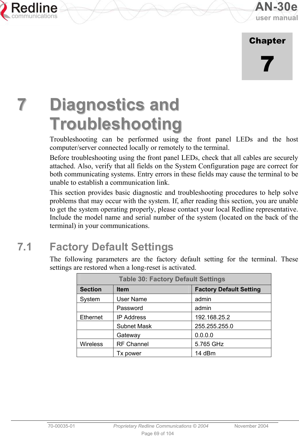   AN-30e user manual  70-00035-01  Proprietary Redline Communications © 2004 November 2004   Page 69 of 104             Chapter 7 77  DDiiaaggnnoossttiiccss  aanndd  TTrroouubblleesshhoooottiinngg  Troubleshooting can be performed using the front panel LEDs and the host computer/server connected locally or remotely to the terminal. Before troubleshooting using the front panel LEDs, check that all cables are securely attached. Also, verify that all fields on the System Configuration page are correct for both communicating systems. Entry errors in these fields may cause the terminal to be unable to establish a communication link. This section provides basic diagnostic and troubleshooting procedures to help solve problems that may occur with the system. If, after reading this section, you are unable to get the system operating properly, please contact your local Redline representative. Include the model name and serial number of the system (located on the back of the terminal) in your communications. 7.1  Factory Default Settings The following parameters are the factory default setting for the terminal. These settings are restored when a long-reset is activated.  Table 30: Factory Default Settings Section  Item  Factory Default Setting System User Name  admin  Password   admin Ethernet  IP Address   192.168.25.2  Subnet Mask   255.255.255.0  Gateway   0.0.0.0 Wireless  RF Channel  5.765 GHz   Tx power   14 dBm  