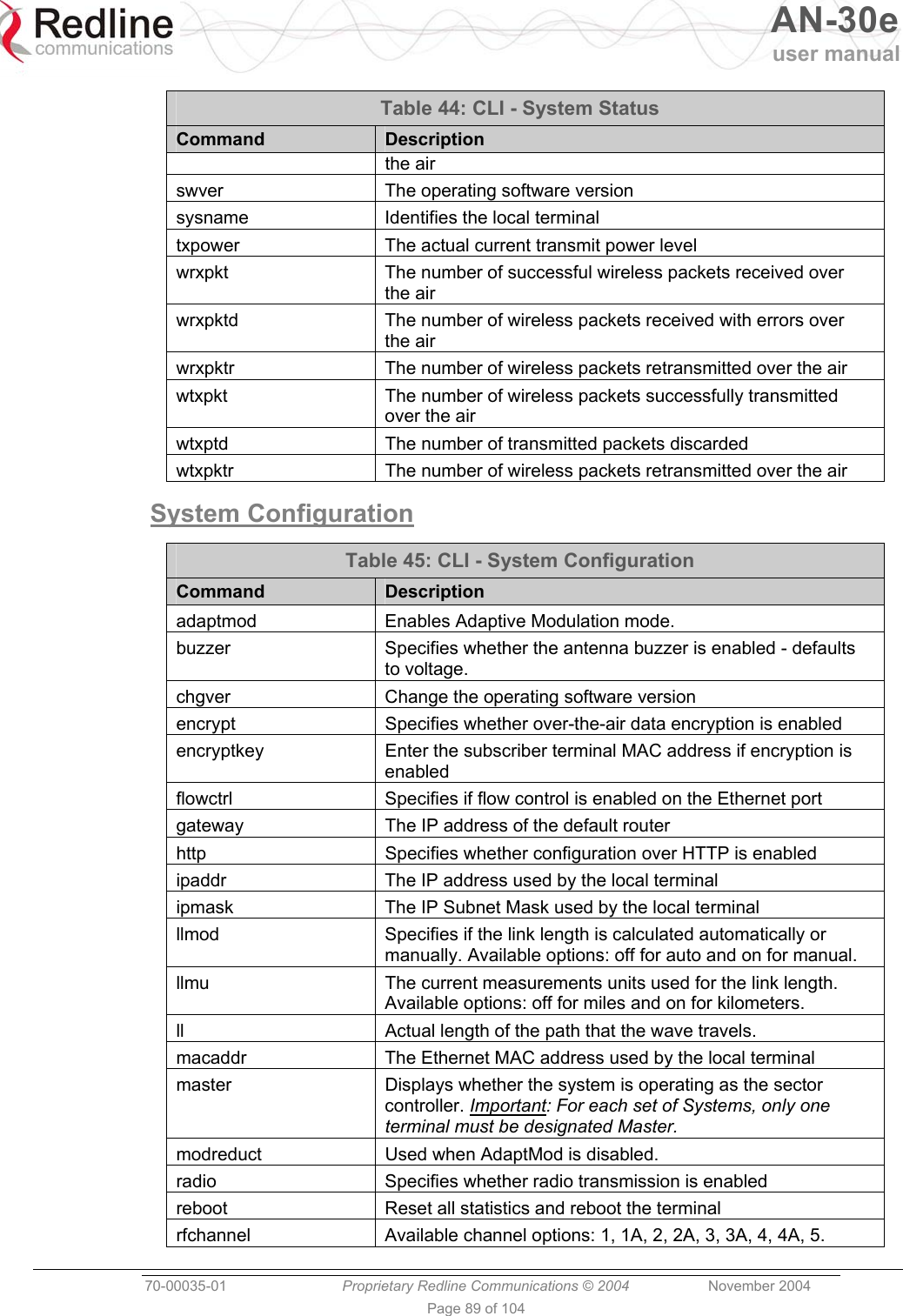   AN-30e user manual  70-00035-01  Proprietary Redline Communications © 2004 November 2004   Page 89 of 104 Table 44: CLI - System Status Command  Description the air swver  The operating software version sysname  Identifies the local terminal txpower  The actual current transmit power level wrxpkt  The number of successful wireless packets received over the air wrxpktd  The number of wireless packets received with errors over the air wrxpktr  The number of wireless packets retransmitted over the air wtxpkt  The number of wireless packets successfully transmitted over the air wtxptd  The number of transmitted packets discarded wtxpktr  The number of wireless packets retransmitted over the air System Configuration  Table 45: CLI - System Configuration Command  Description adaptmod  Enables Adaptive Modulation mode.  buzzer  Specifies whether the antenna buzzer is enabled - defaults to voltage. chgver  Change the operating software version encrypt Specifies whether over-the-air data encryption is enabled encryptkey  Enter the subscriber terminal MAC address if encryption is enabled flowctrl  Specifies if flow control is enabled on the Ethernet port  gateway  The IP address of the default router http  Specifies whether configuration over HTTP is enabled ipaddr  The IP address used by the local terminal ipmask  The IP Subnet Mask used by the local terminal llmod  Specifies if the link length is calculated automatically or manually. Available options: off for auto and on for manual. llmu  The current measurements units used for the link length. Available options: off for miles and on for kilometers. ll  Actual length of the path that the wave travels. macaddr  The Ethernet MAC address used by the local terminal master  Displays whether the system is operating as the sector controller. Important: For each set of Systems, only one terminal must be designated Master. modreduct  Used when AdaptMod is disabled.  radio  Specifies whether radio transmission is enabled reboot  Reset all statistics and reboot the terminal rfchannel  Available channel options: 1, 1A, 2, 2A, 3, 3A, 4, 4A, 5. 
