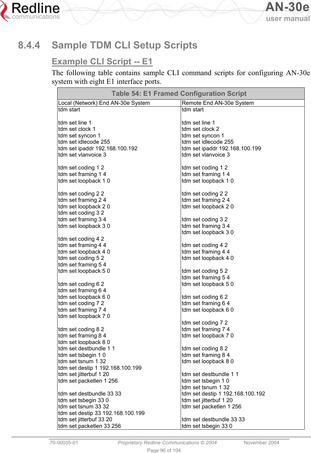   AN-30e user manual  70-00035-01  Proprietary Redline Communications © 2004 November 2004   Page 96 of 104  8.4.4  Sample TDM CLI Setup Scripts Example CLI Script -- E1 The following table contains sample CLI command scripts for configuring AN-30e system with eight E1 interface ports. Table 54: E1 Framed Configuration Script Local (Network) End AN-30e System  Remote End AN-30e System tdm start   tdm set line 1 tdm set clock 1 tdm set syncon 1 tdm set idlecode 255 tdm set ipaddr 192.168.100.192 tdm set vlanvoice 3   tdm set coding 1 2 tdm set framing 1 4 tdm set loopback 1 0   tdm set coding 2 2 tdm set framing 2 4 tdm set loopback 2 0 tdm set coding 3 2 tdm set framing 3 4 tdm set loopback 3 0   tdm set coding 4 2 tdm set framing 4 4 tdm set loopback 4 0 tdm set coding 5 2 tdm set framing 5 4 tdm set loopback 5 0   tdm set coding 6 2 tdm set framing 6 4 tdm set loopback 6 0 tdm set coding 7 2 tdm set framing 7 4 tdm set loopback 7 0   tdm set coding 8 2 tdm set framing 8 4 tdm set loopback 8 0 tdm set destbundle 1 1 tdm set tsbegin 1 0 tdm set tsnum 1 32 tdm set destip 1 192.168.100.199 tdm set jitterbuf 1 20 tdm set packetlen 1 256   tdm set destbundle 33 33 tdm set tsbegin 33 0 tdm set tsnum 33 32 tdm set destip 33 192.168.100.199 tdm set jitterbuf 33 20 tdm set packetlen 33 256 tdm start   tdm set line 1 tdm set clock 2 tdm set syncon 1 tdm set idlecode 255 tdm set ipaddr 192.168.100.199 tdm set vlanvoice 3   tdm set coding 1 2 tdm set framing 1 4 tdm set loopback 1 0   tdm set coding 2 2 tdm set framing 2 4 tdm set loopback 2 0   tdm set coding 3 2 tdm set framing 3 4 tdm set loopback 3 0   tdm set coding 4 2 tdm set framing 4 4 tdm set loopback 4 0   tdm set coding 5 2 tdm set framing 5 4 tdm set loopback 5 0   tdm set coding 6 2 tdm set framing 6 4 tdm set loopback 6 0   tdm set coding 7 2 tdm set framing 7 4 tdm set loopback 7 0   tdm set coding 8 2 tdm set framing 8 4 tdm set loopback 8 0   tdm set destbundle 1 1 tdm set tsbegin 1 0 tdm set tsnum 1 32 tdm set destip 1 192.168.100.192 tdm set jitterbuf 1 20 tdm set packetlen 1 256   tdm set destbundle 33 33 tdm set tsbegin 33 0 