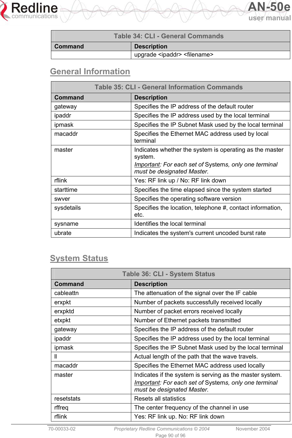   AN-50e user manual  70-00033-02  Proprietary Redline Communications © 2004 November 2004 Page 90 of 96 Table 34: CLI - General Commands Command  Description upgrade &lt;ipaddr&gt; &lt;filename&gt; General Information   Table 35: CLI - General Information Commands Command  Description gateway  Specifies the IP address of the default router ipaddr  Specifies the IP address used by the local terminal ipmask  Specifies the IP Subnet Mask used by the local terminal macaddr  Specifies the Ethernet MAC address used by local terminal master  Indicates whether the system is operating as the master system. Important: For each set of Systems, only one terminal must be designated Master. rflink  Yes: RF link up / No: RF link down starttime  Specifies the time elapsed since the system started swver  Specifies the operating software version sysdetails  Specifies the location, telephone #, contact information, etc. sysname  Identifies the local terminal ubrate Indicates the system&apos;s current uncoded burst rate  System Status   Table 36: CLI - System Status Command  Description cableattn  The attenuation of the signal over the IF cable erxpkt  Number of packets successfully received locally erxpktd  Number of packet errors received locally etxpkt  Number of Ethernet packets transmitted gateway  Specifies the IP address of the default router ipaddr  Specifies the IP address used by the local terminal ipmask  Specifies the IP Subnet Mask used by the local terminal ll  Actual length of the path that the wave travels. macaddr  Specifies the Ethernet MAC address used locally master  Indicates if the system is serving as the master system. Important: For each set of Systems, only one terminal must be designated Master. resetstats Resets all statistics rffreq  The center frequency of the channel in use rflink  Yes: RF link up. No: RF link down 