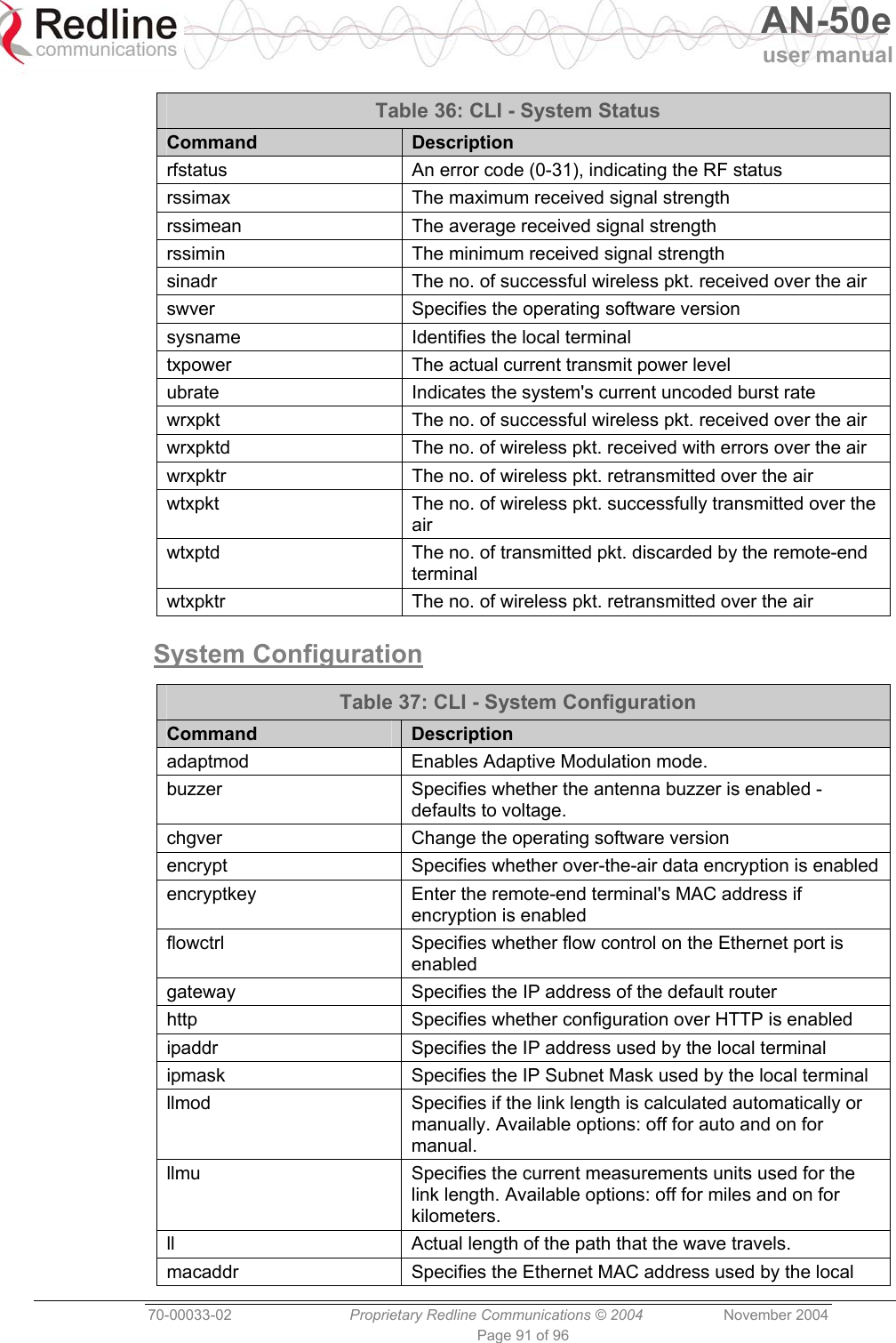   AN-50e user manual  70-00033-02  Proprietary Redline Communications © 2004 November 2004 Page 91 of 96 Table 36: CLI - System Status Command  Description rfstatus  An error code (0-31), indicating the RF status rssimax  The maximum received signal strength rssimean  The average received signal strength rssimin  The minimum received signal strength sinadr  The no. of successful wireless pkt. received over the air swver  Specifies the operating software version sysname  Identifies the local terminal txpower  The actual current transmit power level ubrate Indicates the system&apos;s current uncoded burst rate wrxpkt  The no. of successful wireless pkt. received over the air wrxpktd  The no. of wireless pkt. received with errors over the air wrxpktr  The no. of wireless pkt. retransmitted over the air wtxpkt  The no. of wireless pkt. successfully transmitted over the air wtxptd  The no. of transmitted pkt. discarded by the remote-end terminal wtxpktr  The no. of wireless pkt. retransmitted over the air System Configuration  Table 37: CLI - System Configuration Command  Description adaptmod  Enables Adaptive Modulation mode.  buzzer  Specifies whether the antenna buzzer is enabled - defaults to voltage. chgver  Change the operating software version encrypt Specifies whether over-the-air data encryption is enabled encryptkey  Enter the remote-end terminal&apos;s MAC address if encryption is enabled flowctrl  Specifies whether flow control on the Ethernet port is enabled gateway  Specifies the IP address of the default router http  Specifies whether configuration over HTTP is enabled ipaddr  Specifies the IP address used by the local terminal ipmask  Specifies the IP Subnet Mask used by the local terminal llmod  Specifies if the link length is calculated automatically or manually. Available options: off for auto and on for manual. llmu  Specifies the current measurements units used for the link length. Available options: off for miles and on for kilometers. ll  Actual length of the path that the wave travels. macaddr  Specifies the Ethernet MAC address used by the local 