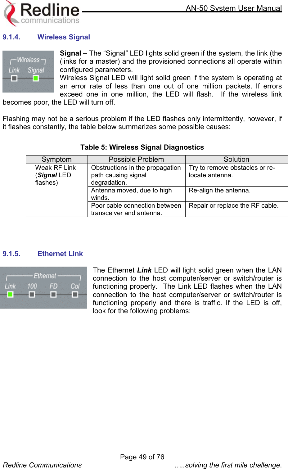     AN-50 System User Manual  Redline Communications  …..solving the first mile challenge. 9.1.4. Wireless Signal  Signal – The “Signal” LED lights solid green if the system, the link (the (links for a master) and the provisioned connections all operate within configured parameters.   Wireless Signal LED will light solid green if the system is operating at an error rate of less than one out of one million packets. If errors exceed one in one million, the LED will flash.  If the wireless link becomes poor, the LED will turn off.  Flashing may not be a serious problem if the LED flashes only intermittently, however, if it flashes constantly, the table below summarizes some possible causes:   Table 5: Wireless Signal Diagnostics Symptom  Possible Problem  Solution Obstructions in the propagation path causing signal degradation.  Try to remove obstacles or re-locate antenna.  Antenna moved, due to high winds. Re-align the antenna. Weak RF Link (Signal LED flashes) Poor cable connection between transceiver and antenna. Repair or replace the RF cable.     9.1.5. Ethernet Link  The Ethernet Link LED will light solid green when the LAN connection to the host computer/server or switch/router is functioning properly.  The Link LED flashes when the LAN connection to the host computer/server or switch/router is functioning properly and there is traffic. If the LED is off, look for the following problems:  Page 49 of 76