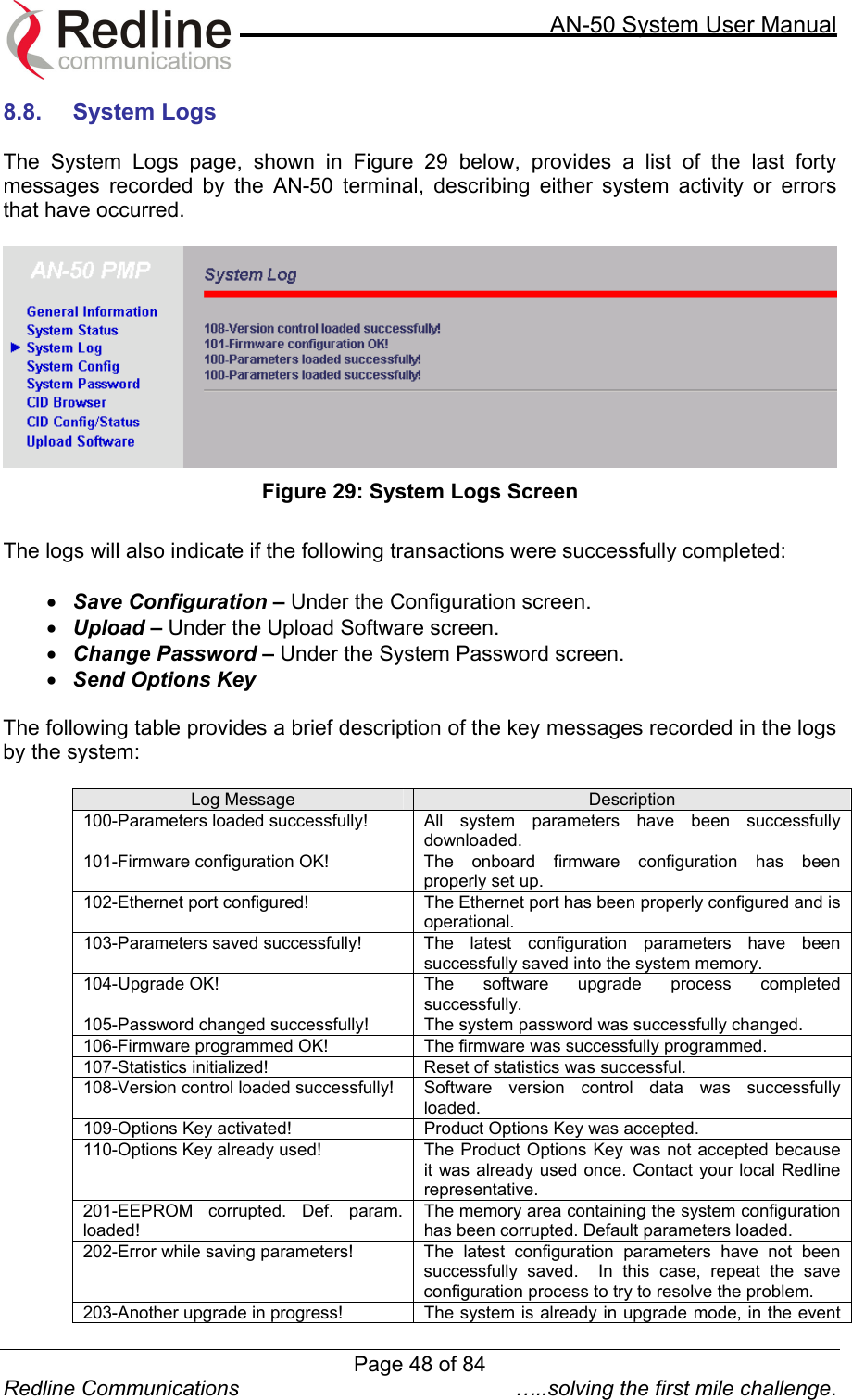     AN-50 System User Manual  Redline Communications  …..solving the first mile challenge. 8.8. System Logs  The System Logs page, shown in Figure 29 below, provides a list of the last forty messages recorded by the AN-50 terminal, describing either system activity or errors that have occurred.    Figure 29: System Logs Screen  The logs will also indicate if the following transactions were successfully completed:  •  Save Configuration – Under the Configuration screen. •  Upload – Under the Upload Software screen. •  Change Password – Under the System Password screen. •  Send Options Key  The following table provides a brief description of the key messages recorded in the logs by the system:  Log Message  Description 100-Parameters loaded successfully!  All system parameters have been successfully downloaded. 101-Firmware configuration OK!  The  onboard firmware configuration has been properly set up. 102-Ethernet port configured!  The Ethernet port has been properly configured and is operational. 103-Parameters saved successfully!  The latest configuration parameters have been successfully saved into the system memory. 104-Upgrade OK!  The software upgrade process completed successfully. 105-Password changed successfully!    The system password was successfully changed. 106-Firmware programmed OK!  The firmware was successfully programmed. 107-Statistics initialized!  Reset of statistics was successful. 108-Version control loaded successfully!  Software  version  control  data  was  successfully loaded. 109-Options Key activated!  Product Options Key was accepted. 110-Options Key already used!  The Product Options Key was not accepted because it was already used once. Contact your local Redline representative. 201-EEPROM corrupted. Def. param. loaded! The memory area containing the system configuration has been corrupted. Default parameters loaded.  202-Error while saving parameters!  The  latest configuration parameters have not been successfully saved.  In this case, repeat the save configuration process to try to resolve the problem. 203-Another upgrade in progress!    The system is already in upgrade mode, in the event Page 48 of 84