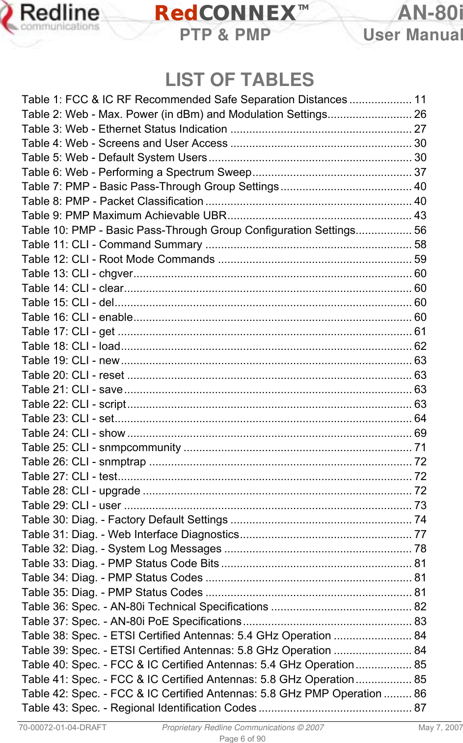   RedCONNEXTM AN-80i   PTP &amp; PMP  User Manual 70-00072-01-04-DRAFT  Proprietary Redline Communications © 2007  May 7, 2007 Page 6 of 90  LIST OF TABLES Table 1: FCC &amp; IC RF Recommended Safe Separation Distances .................... 11 Table 2: Web - Max. Power (in dBm) and Modulation Settings........................... 26 Table 3: Web - Ethernet Status Indication .......................................................... 27 Table 4: Web - Screens and User Access .......................................................... 30 Table 5: Web - Default System Users................................................................. 30 Table 6: Web - Performing a Spectrum Sweep................................................... 37 Table 7: PMP - Basic Pass-Through Group Settings.......................................... 40 Table 8: PMP - Packet Classification .................................................................. 40 Table 9: PMP Maximum Achievable UBR........................................................... 43 Table 10: PMP - Basic Pass-Through Group Configuration Settings.................. 56 Table 11: CLI - Command Summary .................................................................. 58 Table 12: CLI - Root Mode Commands .............................................................. 59 Table 13: CLI - chgver......................................................................................... 60 Table 14: CLI - clear............................................................................................ 60 Table 15: CLI - del............................................................................................... 60 Table 16: CLI - enable......................................................................................... 60 Table 17: CLI - get .............................................................................................. 61 Table 18: CLI - load............................................................................................. 62 Table 19: CLI - new............................................................................................. 63 Table 20: CLI - reset ........................................................................................... 63 Table 21: CLI - save............................................................................................ 63 Table 22: CLI - script........................................................................................... 63 Table 23: CLI - set............................................................................................... 64 Table 24: CLI - show ........................................................................................... 69 Table 25: CLI - snmpcommunity ......................................................................... 71 Table 26: CLI - snmptrap .................................................................................... 72 Table 27: CLI - test.............................................................................................. 72 Table 28: CLI - upgrade ...................................................................................... 72 Table 29: CLI - user ............................................................................................ 73 Table 30: Diag. - Factory Default Settings .......................................................... 74 Table 31: Diag. - Web Interface Diagnostics....................................................... 77 Table 32: Diag. - System Log Messages ............................................................ 78 Table 33: Diag. - PMP Status Code Bits ............................................................. 81 Table 34: Diag. - PMP Status Codes .................................................................. 81 Table 35: Diag. - PMP Status Codes .................................................................. 81 Table 36: Spec. - AN-80i Technical Specifications ............................................. 82 Table 37: Spec. - AN-80i PoE Specifications...................................................... 83 Table 38: Spec. - ETSI Certified Antennas: 5.4 GHz Operation ......................... 84 Table 39: Spec. - ETSI Certified Antennas: 5.8 GHz Operation ......................... 84 Table 40: Spec. - FCC &amp; IC Certified Antennas: 5.4 GHz Operation.................. 85 Table 41: Spec. - FCC &amp; IC Certified Antennas: 5.8 GHz Operation.................. 85 Table 42: Spec. - FCC &amp; IC Certified Antennas: 5.8 GHz PMP Operation ......... 86 Table 43: Spec. - Regional Identification Codes ................................................. 87 