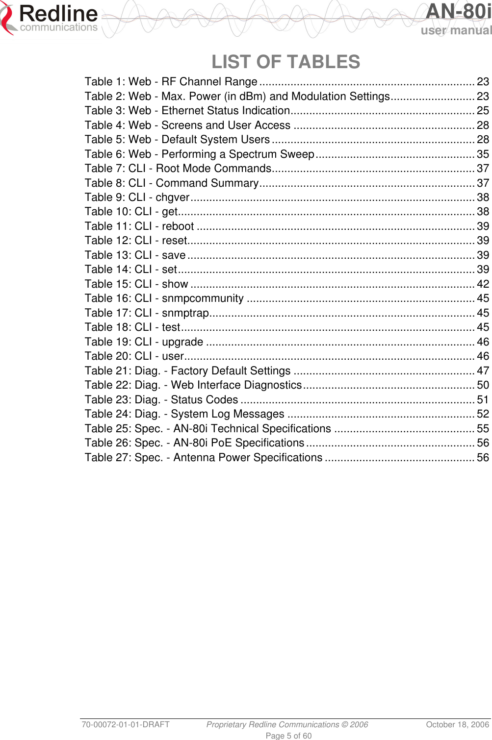   AN-80i user manual 70-00072-01-01-DRAFT  Proprietary Redline Communications © 2006  October 18, 2006 Page 5 of 60 LIST OF TABLES Table 1: Web - RF Channel Range..................................................................... 23 Table 2: Web - Max. Power (in dBm) and Modulation Settings........................... 23 Table 3: Web - Ethernet Status Indication........................................................... 25 Table 4: Web - Screens and User Access ..........................................................28 Table 5: Web - Default System Users................................................................. 28 Table 6: Web - Performing a Spectrum Sweep................................................... 35 Table 7: CLI - Root Mode Commands................................................................. 37 Table 8: CLI - Command Summary..................................................................... 37 Table 9: CLI - chgver........................................................................................... 38 Table 10: CLI - get............................................................................................... 38 Table 11: CLI - reboot .........................................................................................39 Table 12: CLI - reset............................................................................................ 39 Table 13: CLI - save............................................................................................39 Table 14: CLI - set............................................................................................... 39 Table 15: CLI - show ........................................................................................... 42 Table 16: CLI - snmpcommunity ......................................................................... 45 Table 17: CLI - snmptrap..................................................................................... 45 Table 18: CLI - test.............................................................................................. 45 Table 19: CLI - upgrade ......................................................................................46 Table 20: CLI - user............................................................................................. 46 Table 21: Diag. - Factory Default Settings .......................................................... 47 Table 22: Diag. - Web Interface Diagnostics....................................................... 50 Table 23: Diag. - Status Codes ........................................................................... 51 Table 24: Diag. - System Log Messages ............................................................ 52 Table 25: Spec. - AN-80i Technical Specifications ............................................. 55 Table 26: Spec. - AN-80i PoE Specifications......................................................56 Table 27: Spec. - Antenna Power Specifications ................................................ 56 