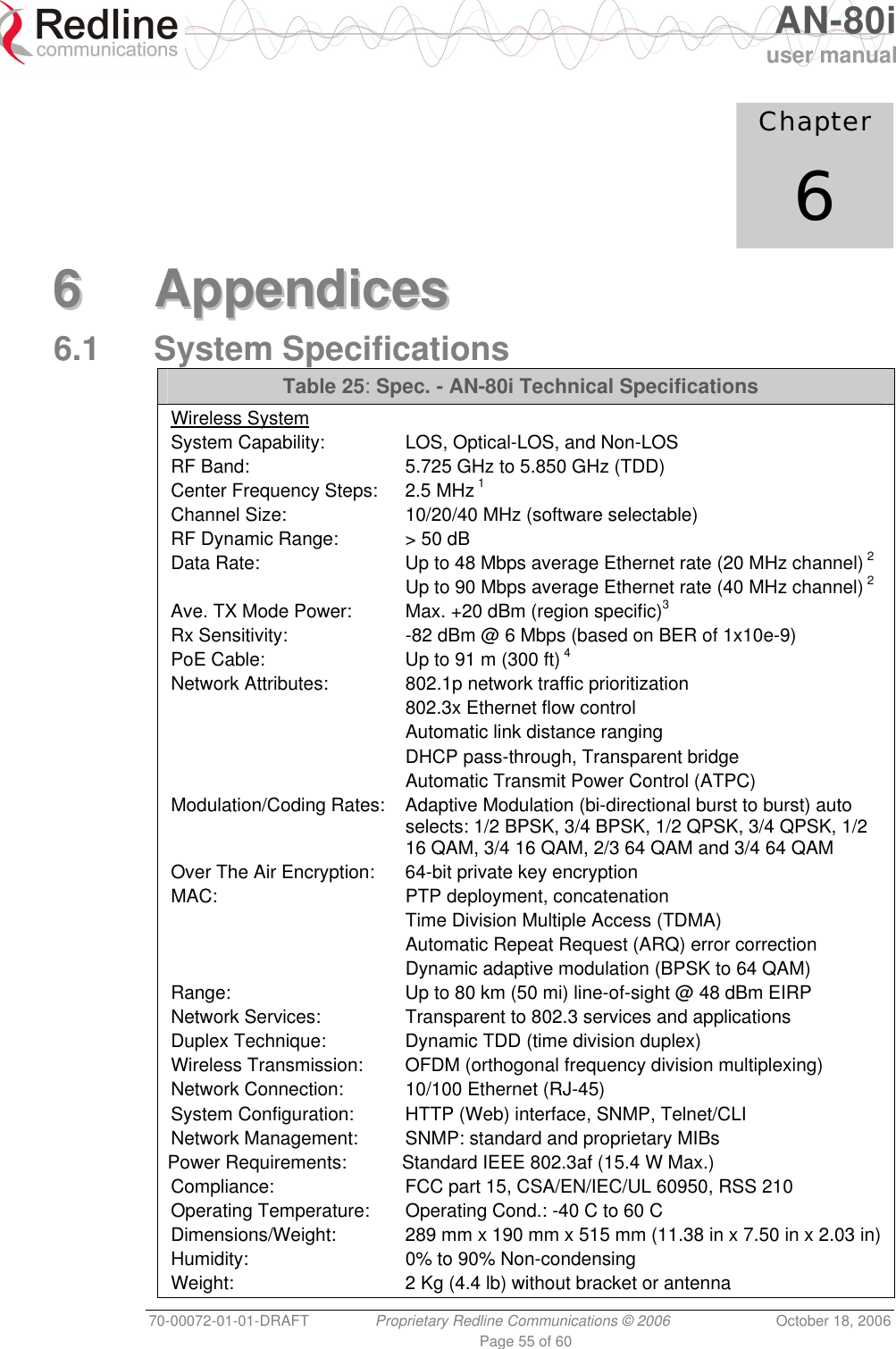   AN-80i user manual 70-00072-01-01-DRAFT  Proprietary Redline Communications © 2006  October 18, 2006 Page 55 of 60             Chapter 6  66  AAppppeennddiicceess  6.1 System Specifications Table 25: Spec. - AN-80i Technical Specifications Wireless System System Capability:  LOS, Optical-LOS, and Non-LOS RF Band:  5.725 GHz to 5.850 GHz (TDD) Center Frequency Steps:  2.5 MHz 1 Channel Size:  10/20/40 MHz (software selectable) RF Dynamic Range:  &gt; 50 dB Data Rate:  Up to 48 Mbps average Ethernet rate (20 MHz channel) 2   Up to 90 Mbps average Ethernet rate (40 MHz channel) 2 Ave. TX Mode Power:  Max. +20 dBm (region specific)3 Rx Sensitivity:  -82 dBm @ 6 Mbps (based on BER of 1x10e-9) PoE Cable:  Up to 91 m (300 ft) 4 Network Attributes:  802.1p network traffic prioritization   802.3x Ethernet flow control   Automatic link distance ranging   DHCP pass-through, Transparent bridge   Automatic Transmit Power Control (ATPC) Modulation/Coding Rates:  Adaptive Modulation (bi-directional burst to burst) auto selects: 1/2 BPSK, 3/4 BPSK, 1/2 QPSK, 3/4 QPSK, 1/2 16 QAM, 3/4 16 QAM, 2/3 64 QAM and 3/4 64 QAM Over The Air Encryption:  64-bit private key encryption MAC:  PTP deployment, concatenation   Time Division Multiple Access (TDMA)   Automatic Repeat Request (ARQ) error correction   Dynamic adaptive modulation (BPSK to 64 QAM) Range:  Up to 80 km (50 mi) line-of-sight @ 48 dBm EIRP Network Services:  Transparent to 802.3 services and applications Duplex Technique:  Dynamic TDD (time division duplex) Wireless Transmission:  OFDM (orthogonal frequency division multiplexing) Network Connection:  10/100 Ethernet (RJ-45) System Configuration:  HTTP (Web) interface, SNMP, Telnet/CLI Network Management:  SNMP: standard and proprietary MIBs Power Requirements:  Standard IEEE 802.3af (15.4 W Max.) Compliance:  FCC part 15, CSA/EN/IEC/UL 60950, RSS 210 Operating Temperature:  Operating Cond.: -40 C to 60 C Dimensions/Weight:  289 mm x 190 mm x 515 mm (11.38 in x 7.50 in x 2.03 in) Humidity:  0% to 90% Non-condensing Weight:  2 Kg (4.4 lb) without bracket or antenna 