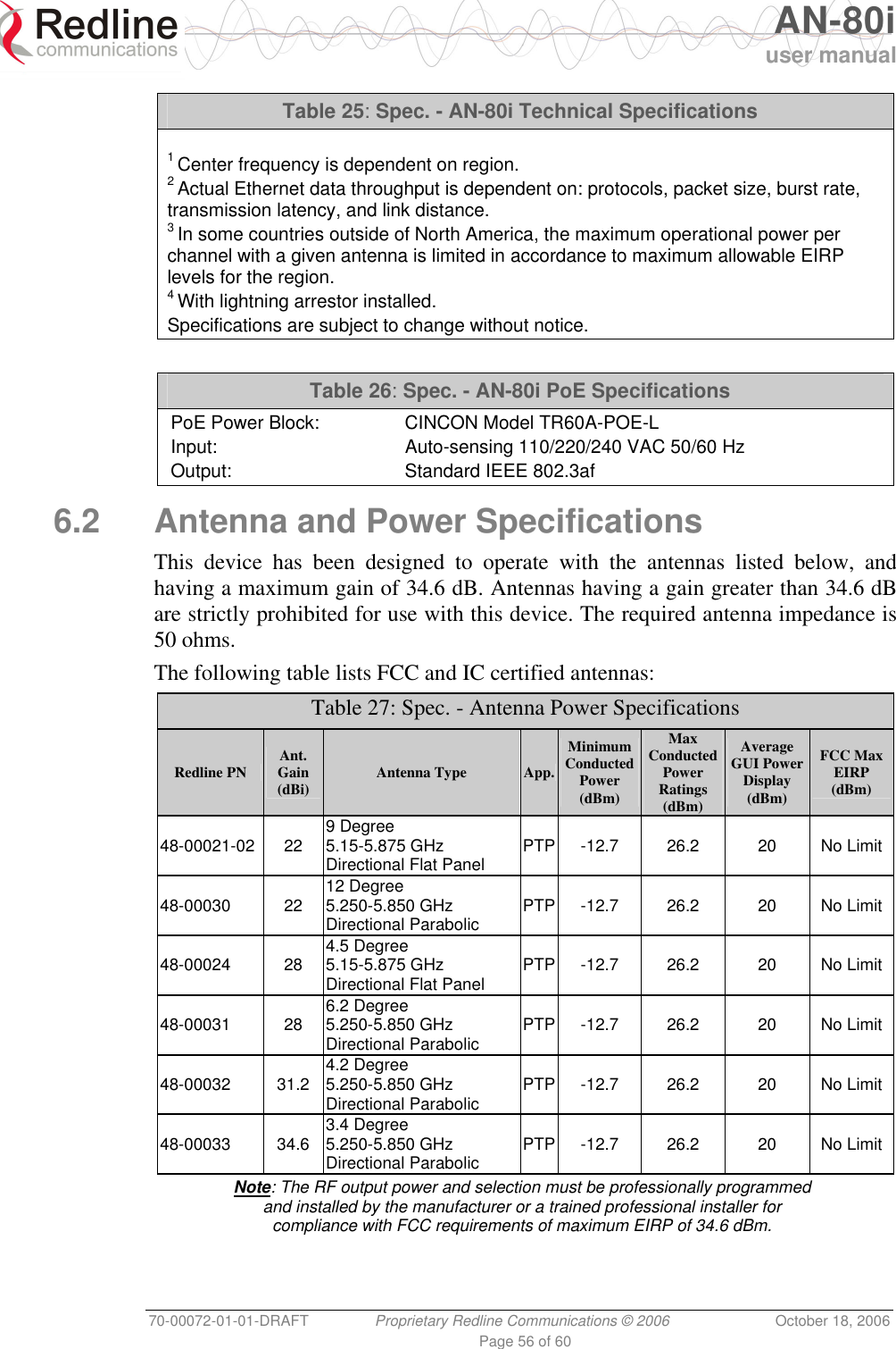   AN-80i user manual 70-00072-01-01-DRAFT  Proprietary Redline Communications © 2006  October 18, 2006 Page 56 of 60 Table 25: Spec. - AN-80i Technical Specifications   1 Center frequency is dependent on region. 2 Actual Ethernet data throughput is dependent on: protocols, packet size, burst rate, transmission latency, and link distance. 3 In some countries outside of North America, the maximum operational power per channel with a given antenna is limited in accordance to maximum allowable EIRP levels for the region. 4 With lightning arrestor installed. Specifications are subject to change without notice.  Table 26: Spec. - AN-80i PoE Specifications PoE Power Block:  CINCON Model TR60A-POE-L Input:  Auto-sensing 110/220/240 VAC 50/60 Hz Output:  Standard IEEE 802.3af  6.2  Antenna and Power Specifications  This device has been designed to operate with the antennas listed below, and having a maximum gain of 34.6 dB. Antennas having a gain greater than 34.6 dB are strictly prohibited for use with this device. The required antenna impedance is 50 ohms. The following table lists FCC and IC certified antennas: Table 27: Spec. - Antenna Power Specifications Redline PN  Ant. Gain (dBi)  Antenna Type  App.Minimum Conducted Power (dBm) Max Conducted Power Ratings (dBm) Average GUI Power Display (dBm) FCC Max EIRP (dBm) 48-00021-02 22 9 Degree 5.15-5.875 GHz Directional Flat Panel  PTP -12.7 26.2  20 No Limit 48-00030 22 12 Degree 5.250-5.850 GHz Directional Parabolic  PTP -12.7 26.2  20 No Limit 48-00024 28 4.5 Degree 5.15-5.875 GHz Directional Flat Panel  PTP -12.7 26.2  20 No Limit 48-00031 28 6.2 Degree 5.250-5.850 GHz Directional Parabolic  PTP -12.7 26.2  20 No Limit 48-00032 31.2 4.2 Degree 5.250-5.850 GHz Directional Parabolic  PTP -12.7 26.2  20 No Limit 48-00033 34.6 3.4 Degree 5.250-5.850 GHz Directional Parabolic  PTP -12.7 26.2  20 No Limit Note: The RF output power and selection must be professionally programmed and installed by the manufacturer or a trained professional installer for compliance with FCC requirements of maximum EIRP of 34.6 dBm. 