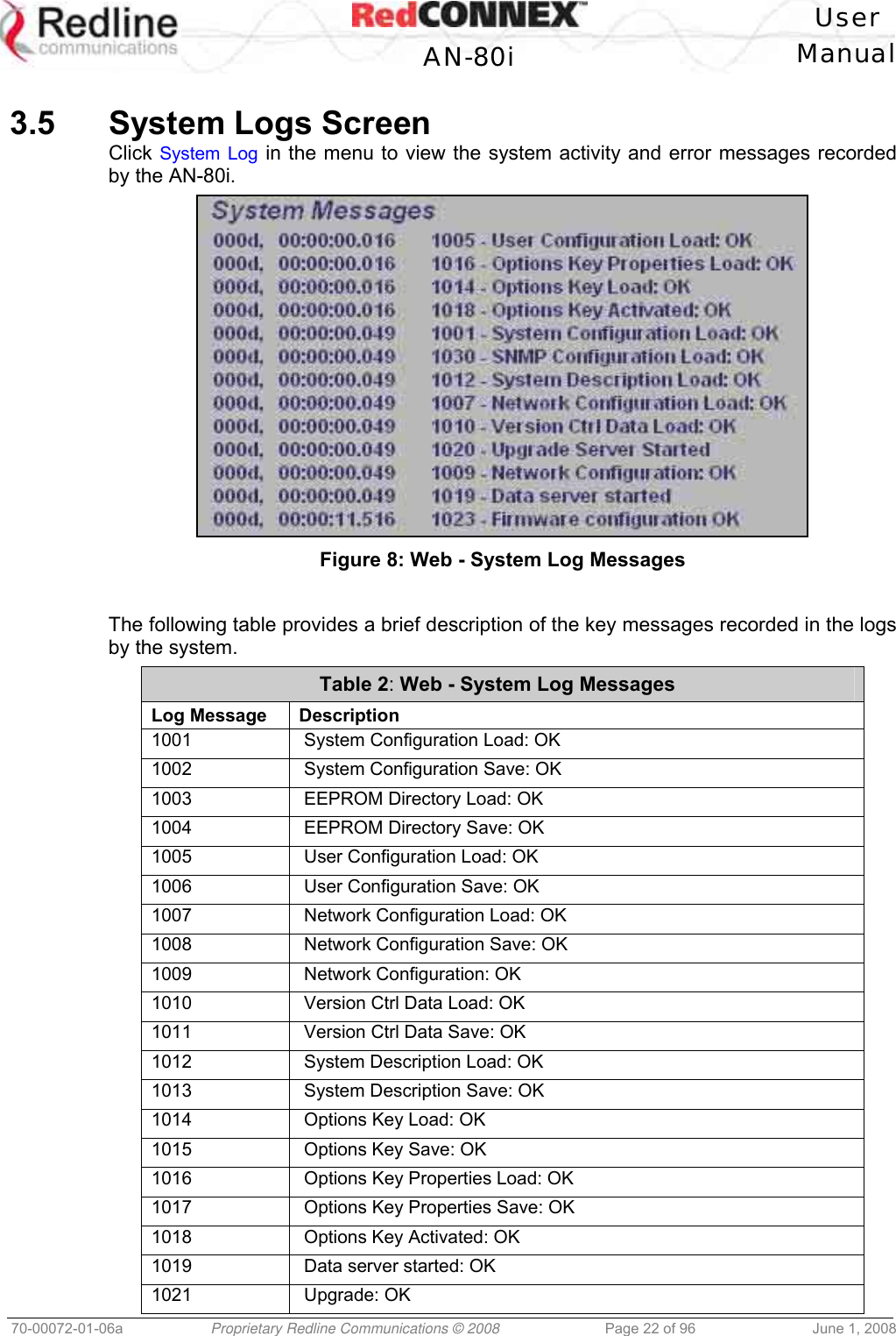   User  AN-80i Manual  70-00072-01-06a  Proprietary Redline Communications © 2008  Page 22 of 96  June 1, 2008  3.5  System Logs Screen Click System Log in the menu to view the system activity and error messages recorded by the AN-80i.  Figure 8: Web - System Log Messages  The following table provides a brief description of the key messages recorded in the logs by the system. Table 2: Web - System Log Messages Log Message  Description 1001    System Configuration Load: OK 1002    System Configuration Save: OK 1003    EEPROM Directory Load: OK 1004    EEPROM Directory Save: OK 1005    User Configuration Load: OK 1006    User Configuration Save: OK 1007    Network Configuration Load: OK 1008    Network Configuration Save: OK 1009    Network Configuration: OK 1010    Version Ctrl Data Load: OK 1011    Version Ctrl Data Save: OK 1012    System Description Load: OK 1013    System Description Save: OK 1014    Options Key Load: OK 1015    Options Key Save: OK 1016    Options Key Properties Load: OK 1017    Options Key Properties Save: OK 1018    Options Key Activated: OK 1019    Data server started: OK 1021    Upgrade: OK 