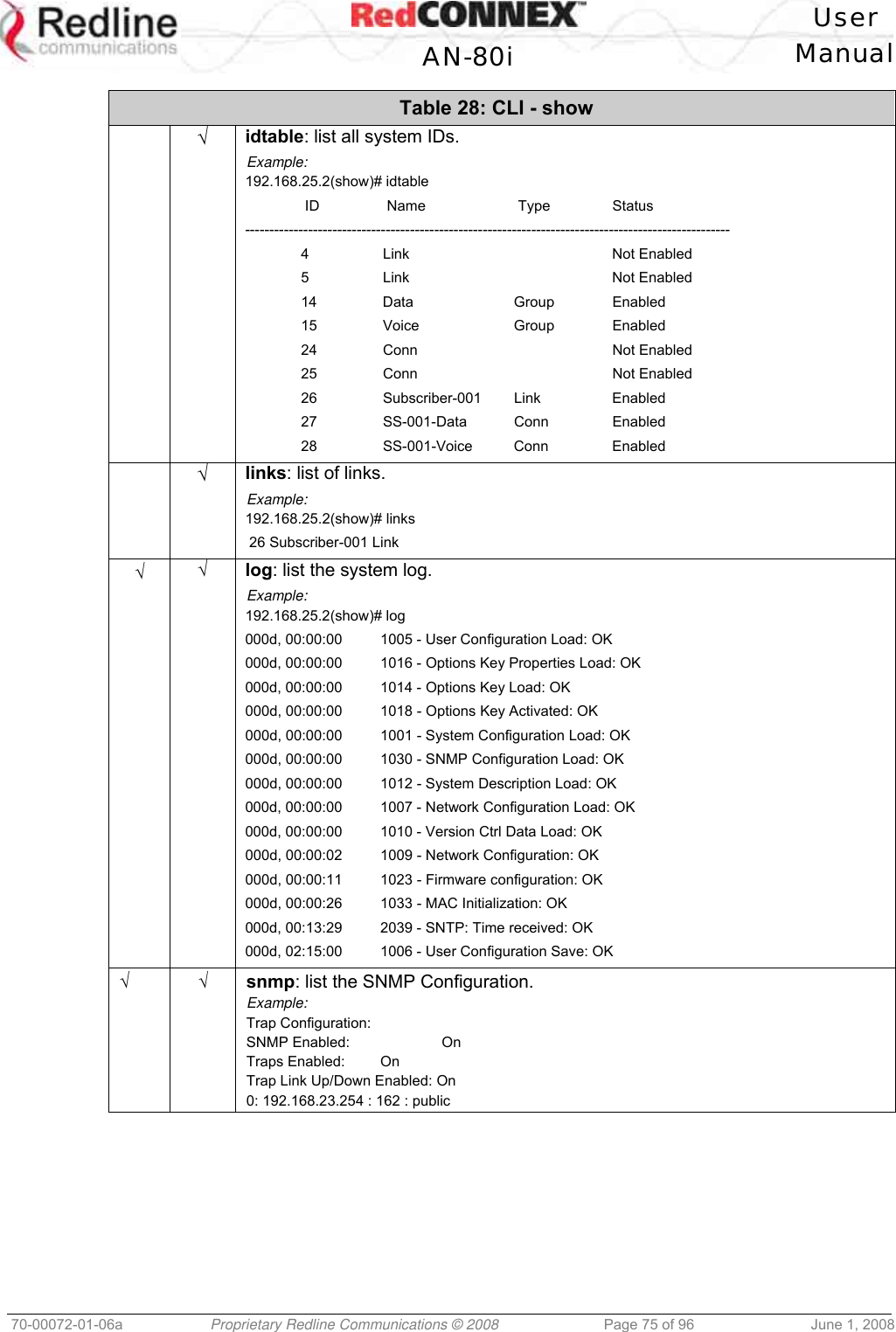  User  AN-80i Manual  70-00072-01-06a  Proprietary Redline Communications © 2008  Page 75 of 96  June 1, 2008 Table 28: CLI - show  √ idtable: list all system IDs. Example: 192.168.25.2(show)# idtable    ID   Name   Type  Status ----------------------------------------------------------------------------------------------------  4  Link    Not Enabled  5  Link    Not Enabled  14  Data  Group  Enabled  15  Voice  Group  Enabled  24  Conn    Not Enabled  25  Conn    Not Enabled  26  Subscriber-001 Link  Enabled  27  SS-001-Data Conn  Enabled  28  SS-001-Voice Conn  Enabled  √ links: list of links. Example: 192.168.25.2(show)# links  26 Subscriber-001 Link √ √ log: list the system log. Example: 192.168.25.2(show)# log 000d, 00:00:00   1005 - User Configuration Load: OK 000d, 00:00:00   1016 - Options Key Properties Load: OK 000d, 00:00:00   1014 - Options Key Load: OK 000d, 00:00:00   1018 - Options Key Activated: OK 000d, 00:00:00   1001 - System Configuration Load: OK 000d, 00:00:00   1030 - SNMP Configuration Load: OK 000d, 00:00:00   1012 - System Description Load: OK 000d, 00:00:00   1007 - Network Configuration Load: OK 000d, 00:00:00   1010 - Version Ctrl Data Load: OK 000d, 00:00:02   1009 - Network Configuration: OK 000d, 00:00:11   1023 - Firmware configuration: OK 000d, 00:00:26   1033 - MAC Initialization: OK 000d, 00:13:29   2039 - SNTP: Time received: OK 000d, 02:15:00   1006 - User Configuration Save: OK √ √ snmp: list the SNMP Configuration. Example: Trap Configuration: SNMP Enabled:    On Traps Enabled:   On Trap Link Up/Down Enabled: On 0: 192.168.23.254 : 162 : public 