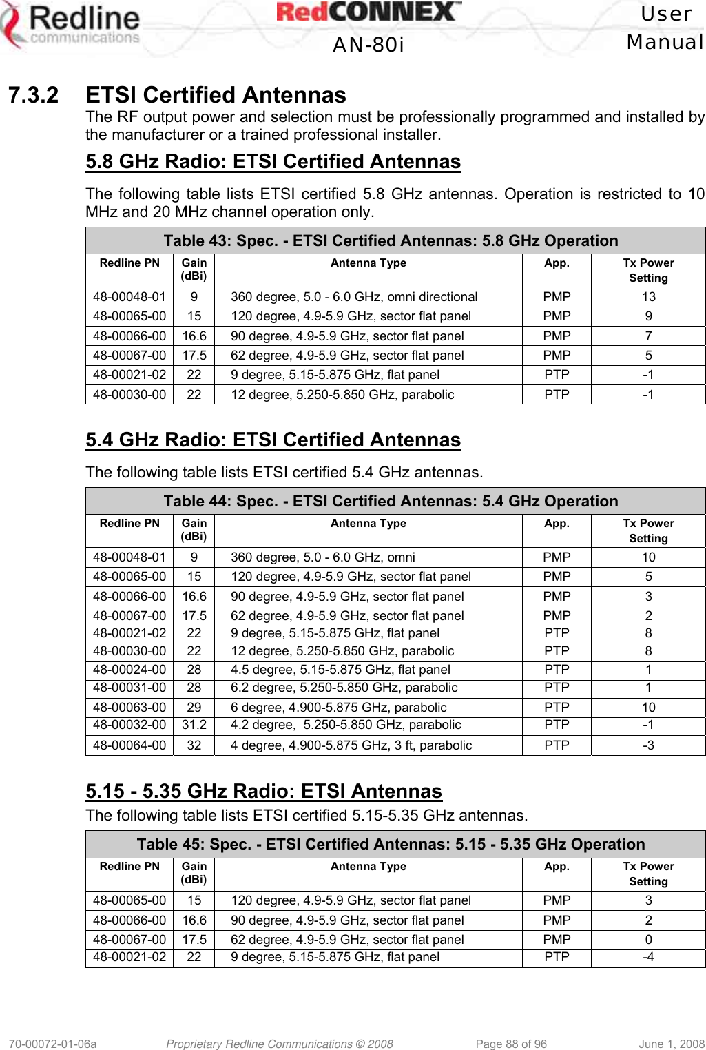   User  AN-80i Manual  70-00072-01-06a  Proprietary Redline Communications © 2008  Page 88 of 96  June 1, 2008  7.3.2  ETSI Certified Antennas The RF output power and selection must be professionally programmed and installed by the manufacturer or a trained professional installer. 5.8 GHz Radio: ETSI Certified Antennas  The following table lists ETSI certified 5.8 GHz antennas. Operation is restricted to 10 MHz and 20 MHz channel operation only. Table 43: Spec. - ETSI Certified Antennas: 5.8 GHz Operation Redline PN  Gain (dBi) Antenna Type  App.  Tx Power Setting 48-00048-01  9  360 degree, 5.0 - 6.0 GHz, omni directional  PMP  13 48-00065-00  15  120 degree, 4.9-5.9 GHz, sector flat panel  PMP  9 48-00066-00  16.6  90 degree, 4.9-5.9 GHz, sector flat panel  PMP  7 48-00067-00  17.5  62 degree, 4.9-5.9 GHz, sector flat panel  PMP  5 48-00021-02  22  9 degree, 5.15-5.875 GHz, flat panel  PTP  -1 48-00030-00  22  12 degree, 5.250-5.850 GHz, parabolic  PTP  -1  5.4 GHz Radio: ETSI Certified Antennas  The following table lists ETSI certified 5.4 GHz antennas. Table 44: Spec. - ETSI Certified Antennas: 5.4 GHz Operation Redline PN  Gain (dBi) Antenna Type  App.  Tx Power Setting 48-00048-01  9  360 degree, 5.0 - 6.0 GHz, omni  PMP  10 48-00065-00  15  120 degree, 4.9-5.9 GHz, sector flat panel  PMP  5 48-00066-00  16.6  90 degree, 4.9-5.9 GHz, sector flat panel  PMP  3 48-00067-00  17.5  62 degree, 4.9-5.9 GHz, sector flat panel  PMP  2 48-00021-02  22  9 degree, 5.15-5.875 GHz, flat panel  PTP  8 48-00030-00  22  12 degree, 5.250-5.850 GHz, parabolic  PTP  8 48-00024-00  28  4.5 degree, 5.15-5.875 GHz, flat panel  PTP  1 48-00031-00  28  6.2 degree, 5.250-5.850 GHz, parabolic  PTP  1 48-00063-00  29  6 degree, 4.900-5.875 GHz, parabolic  PTP  10 48-00032-00  31.2  4.2 degree,  5.250-5.850 GHz, parabolic  PTP  -1 48-00064-00  32  4 degree, 4.900-5.875 GHz, 3 ft, parabolic  PTP  -3  5.15 - 5.35 GHz Radio: ETSI Antennas The following table lists ETSI certified 5.15-5.35 GHz antennas. Table 45: Spec. - ETSI Certified Antennas: 5.15 - 5.35 GHz Operation Redline PN  Gain (dBi) Antenna Type  App.  Tx Power Setting 48-00065-00  15  120 degree, 4.9-5.9 GHz, sector flat panel  PMP  3 48-00066-00  16.6  90 degree, 4.9-5.9 GHz, sector flat panel  PMP  2 48-00067-00  17.5  62 degree, 4.9-5.9 GHz, sector flat panel  PMP  0 48-00021-02  22  9 degree, 5.15-5.875 GHz, flat panel  PTP  -4  