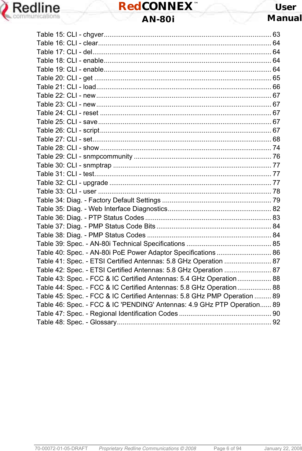  RedCONNEX™    User  AN-80i Manual  70-00072-01-05-DRAFT  Proprietary Redline Communications © 2008  Page 6 of 94  January 22, 2008 Table 15: CLI - chgver......................................................................................... 63 Table 16: CLI - clear............................................................................................ 64 Table 17: CLI - del............................................................................................... 64 Table 18: CLI - enable......................................................................................... 64 Table 19: CLI - enable......................................................................................... 64 Table 20: CLI - get .............................................................................................. 65 Table 21: CLI - load............................................................................................. 66 Table 22: CLI - new............................................................................................. 67 Table 23: CLI - new............................................................................................. 67 Table 24: CLI - reset ........................................................................................... 67 Table 25: CLI - save............................................................................................ 67 Table 26: CLI - script........................................................................................... 67 Table 27: CLI - set............................................................................................... 68 Table 28: CLI - show ........................................................................................... 74 Table 29: CLI - snmpcommunity ......................................................................... 76 Table 30: CLI - snmptrap .................................................................................... 77 Table 31: CLI - test.............................................................................................. 77 Table 32: CLI - upgrade ...................................................................................... 77 Table 33: CLI - user ............................................................................................ 78 Table 34: Diag. - Factory Default Settings .......................................................... 79 Table 35: Diag. - Web Interface Diagnostics....................................................... 82 Table 36: Diag. - PTP Status Codes ................................................................... 83 Table 37: Diag. - PMP Status Code Bits ............................................................. 84 Table 38: Diag. - PMP Status Codes .................................................................. 84 Table 39: Spec. - AN-80i Technical Specifications ............................................. 85 Table 40: Spec. - AN-80i PoE Power Adaptor Specifications ............................. 86 Table 41: Spec. - ETSI Certified Antennas: 5.8 GHz Operation ......................... 87 Table 42: Spec. - ETSI Certified Antennas: 5.8 GHz Operation ......................... 87 Table 43: Spec. - FCC &amp; IC Certified Antennas: 5.4 GHz Operation.................. 88 Table 44: Spec. - FCC &amp; IC Certified Antennas: 5.8 GHz Operation.................. 88 Table 45: Spec. - FCC &amp; IC Certified Antennas: 5.8 GHz PMP Operation ......... 89 Table 46: Spec. - FCC &amp; IC &apos;PENDING&apos; Antennas: 4.9 GHz PTP Operation...... 89 Table 47: Spec. - Regional Identification Codes ................................................. 90 Table 48: Spec. - Glossary.................................................................................. 92 