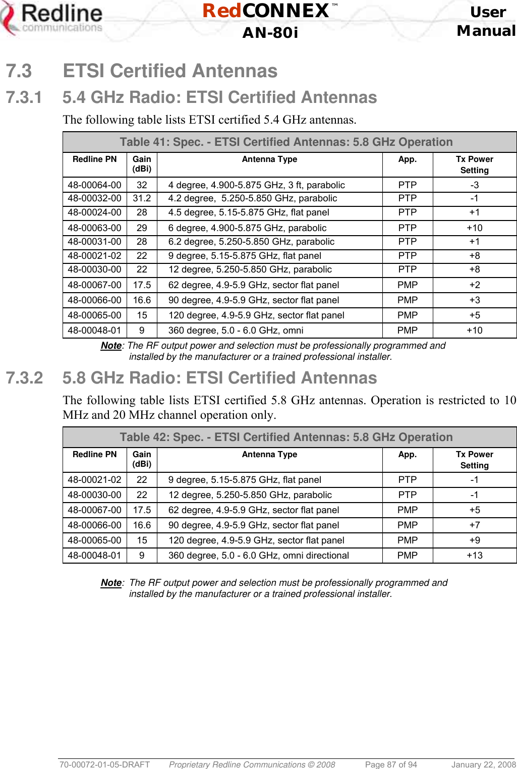  RedCONNEX™    User  AN-80i Manual  70-00072-01-05-DRAFT  Proprietary Redline Communications © 2008  Page 87 of 94  January 22, 2008  7.3  ETSI Certified Antennas 7.3.1  5.4 GHz Radio: ETSI Certified Antennas  The following table lists ETSI certified 5.4 GHz antennas. Table 41: Spec. - ETSI Certified Antennas: 5.8 GHz Operation Redline PN  Gain (dBi)  Antenna Type  App.  Tx Power Setting 48-00064-00  32  4 degree, 4.900-5.875 GHz, 3 ft, parabolic  PTP  -3 48-00032-00  31.2  4.2 degree,  5.250-5.850 GHz, parabolic  PTP  -1 48-00024-00  28  4.5 degree, 5.15-5.875 GHz, flat panel  PTP  +1 48-00063-00  29  6 degree, 4.900-5.875 GHz, parabolic  PTP  +10 48-00031-00  28  6.2 degree, 5.250-5.850 GHz, parabolic  PTP  +1 48-00021-02  22  9 degree, 5.15-5.875 GHz, flat panel  PTP  +8 48-00030-00  22  12 degree, 5.250-5.850 GHz, parabolic  PTP  +8 48-00067-00  17.5  62 degree, 4.9-5.9 GHz, sector flat panel  PMP  +2 48-00066-00  16.6  90 degree, 4.9-5.9 GHz, sector flat panel  PMP  +3 48-00065-00  15  120 degree, 4.9-5.9 GHz, sector flat panel  PMP  +5 48-00048-01  9  360 degree, 5.0 - 6.0 GHz, omni  PMP  +10 Note: The RF output power and selection must be professionally programmed and installed by the manufacturer or a trained professional installer. 7.3.2  5.8 GHz Radio: ETSI Certified Antennas  The following table lists ETSI certified 5.8 GHz antennas. Operation is restricted to 10 MHz and 20 MHz channel operation only. Table 42: Spec. - ETSI Certified Antennas: 5.8 GHz Operation Redline PN  Gain (dBi)  Antenna Type  App.  Tx Power Setting 48-00021-02  22  9 degree, 5.15-5.875 GHz, flat panel  PTP  -1 48-00030-00  22  12 degree, 5.250-5.850 GHz, parabolic  PTP  -1 48-00067-00  17.5  62 degree, 4.9-5.9 GHz, sector flat panel  PMP  +5 48-00066-00  16.6  90 degree, 4.9-5.9 GHz, sector flat panel  PMP  +7 48-00065-00  15  120 degree, 4.9-5.9 GHz, sector flat panel  PMP  +9 48-00048-01  9  360 degree, 5.0 - 6.0 GHz, omni directional  PMP  +13  Note:  The RF output power and selection must be professionally programmed and installed by the manufacturer or a trained professional installer.  