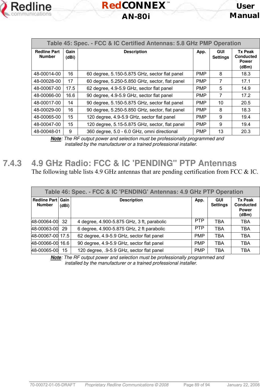  RedCONNEX™    User  AN-80i Manual  70-00072-01-05-DRAFT  Proprietary Redline Communications © 2008  Page 89 of 94  January 22, 2008   Table 45: Spec. - FCC &amp; IC Certified Antennas: 5.8 GHz PMP Operation Redline Part Number  Gain (dBi) Description App. GUI Settings Tx Peak Conducted Power (dBm) 48-00014-00  16  60 degree, 5.150-5.875 GHz, sector flat panel  PMP  8  18.3 48-00028-00  17  60 degree, 5.250-5.850 GHz, sector, flat panel  PMP  7  17.1 48-00067-00  17.5  62 degree, 4.9-5.9 GHz, sector flat panel  PMP  5  14.9 48-00066-00  16.6  90 degree, 4.9-5.9 GHz, sector flat panel  PMP  7  17.2 48-00017-00  14  90 degree, 5.150-5.875 GHz, sector flat panel  PMP  10  20.5 48-00029-00  16  90 degree, 5.250-5.850 GHz, sector, flat panel  PMP  8  18.3 48-00065-00  15  120 degree, 4.9-5.9 GHz, sector flat panel  PMP  9  19.4 48-00047-00  15  120 degree, 5.15-5.875 GHz, sector, flat panel  PMP  9  19.4 48-00048-01  9  360 degree, 5.0 - 6.0 GHz, omni directional  PMP  13  20.3 Note: The RF output power and selection must be professionally programmed and installed by the manufacturer or a trained professional installer.  7.4.3  4.9 GHz Radio: FCC &amp; IC &apos;PENDING&quot; PTP Antennas The following table lists 4.9 GHz antennas that are pending certification from FCC &amp; IC.  Table 46: Spec. - FCC &amp; IC &apos;PENDING&apos; Antennas: 4.9 GHz PTP Operation Redline Part Number  Gain (dBi) Description App. GUI Settings  Tx Peak Conducted Power (dBm) 48-00064-00  32  4 degree, 4.900-5.875 GHz, 3 ft, parabolic  PTP  TBA TBA 48-00063-00  29  6 degree, 4.900-5.875 GHz, 2 ft parabolic  PTP  TBA TBA 48-00067-00 17.5  62 degree, 4.9-5.9 GHz, sector flat panel  PMP  TBA  TBA 48-00066-00 16.6  90 degree, 4.9-5.9 GHz, sector flat panel  PMP  TBA  TBA 48-00065-00  15  120 degree, .9-5.9 GHz, sector flat panel  PMP  TBA  TBA Note: The RF output power and selection must be professionally programmed and installed by the manufacturer or a trained professional installer.  