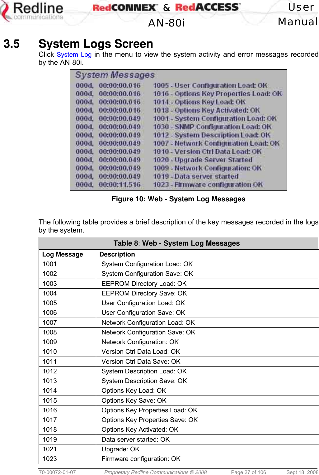    &amp;  User  AN-80i Manual  70-00072-01-07  Proprietary Redline Communications © 2008  Page 27 of 106  Sept 18, 2008  3.5  System Logs Screen Click System Log in the menu to view the system activity and error messages recorded by the AN-80i.  Figure 10: Web - System Log Messages  The following table provides a brief description of the key messages recorded in the logs by the system. Table 8: Web - System Log Messages Log Message  Description 1001    System Configuration Load: OK 1002    System Configuration Save: OK 1003    EEPROM Directory Load: OK 1004    EEPROM Directory Save: OK 1005    User Configuration Load: OK 1006    User Configuration Save: OK 1007    Network Configuration Load: OK 1008    Network Configuration Save: OK 1009    Network Configuration: OK 1010    Version Ctrl Data Load: OK 1011    Version Ctrl Data Save: OK 1012    System Description Load: OK 1013    System Description Save: OK 1014    Options Key Load: OK 1015    Options Key Save: OK 1016    Options Key Properties Load: OK 1017    Options Key Properties Save: OK 1018    Options Key Activated: OK 1019    Data server started: OK 1021    Upgrade: OK 1023    Firmware configuration: OK 