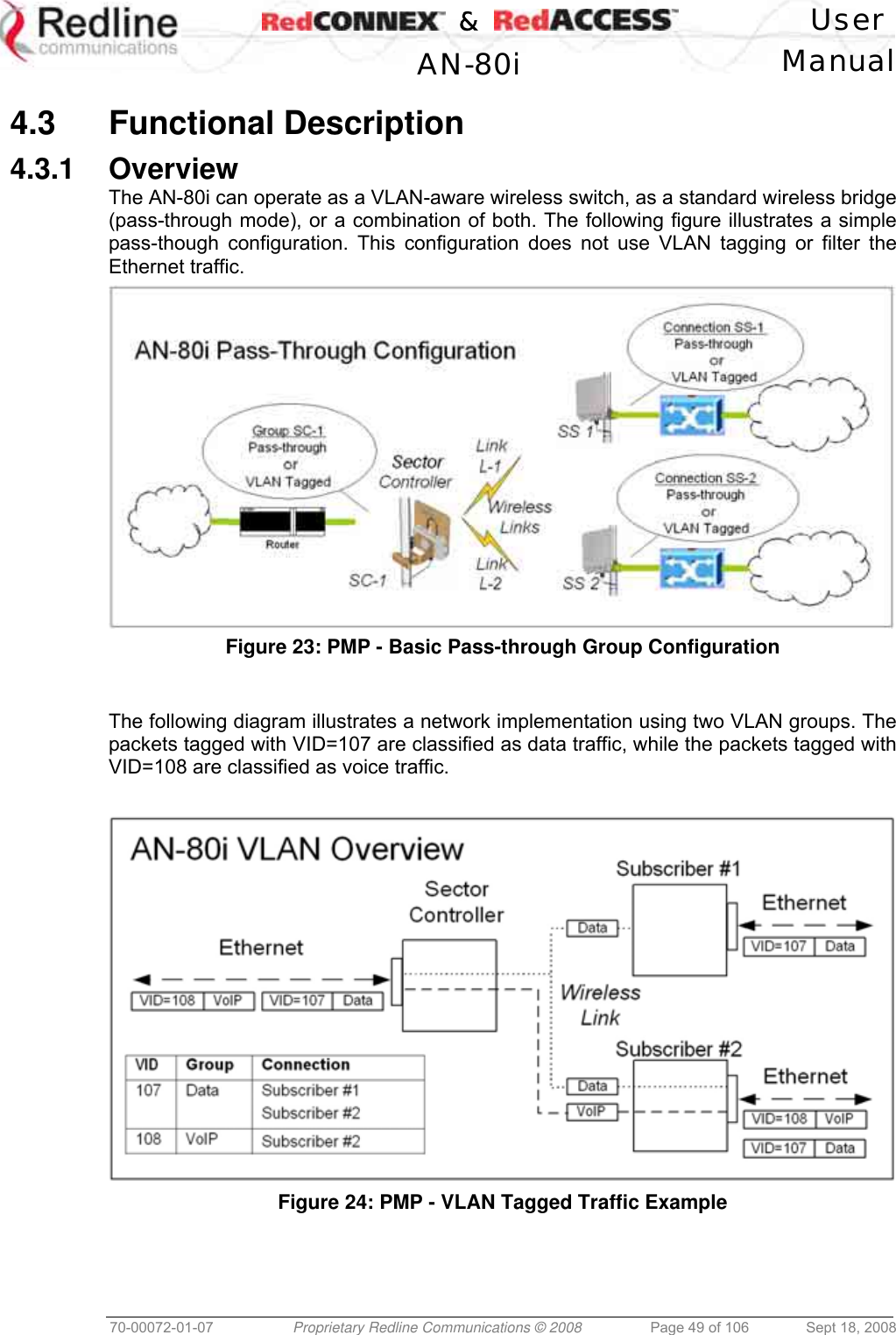    &amp;  User  AN-80i Manual  70-00072-01-07  Proprietary Redline Communications © 2008  Page 49 of 106  Sept 18, 2008  4.3 Functional Description 4.3.1 Overview The AN-80i can operate as a VLAN-aware wireless switch, as a standard wireless bridge (pass-through mode), or a combination of both. The following figure illustrates a simple pass-though configuration. This configuration does not use VLAN tagging or filter the Ethernet traffic.  Figure 23: PMP - Basic Pass-through Group Configuration   The following diagram illustrates a network implementation using two VLAN groups. The packets tagged with VID=107 are classified as data traffic, while the packets tagged with VID=108 are classified as voice traffic.    Figure 24: PMP - VLAN Tagged Traffic Example   