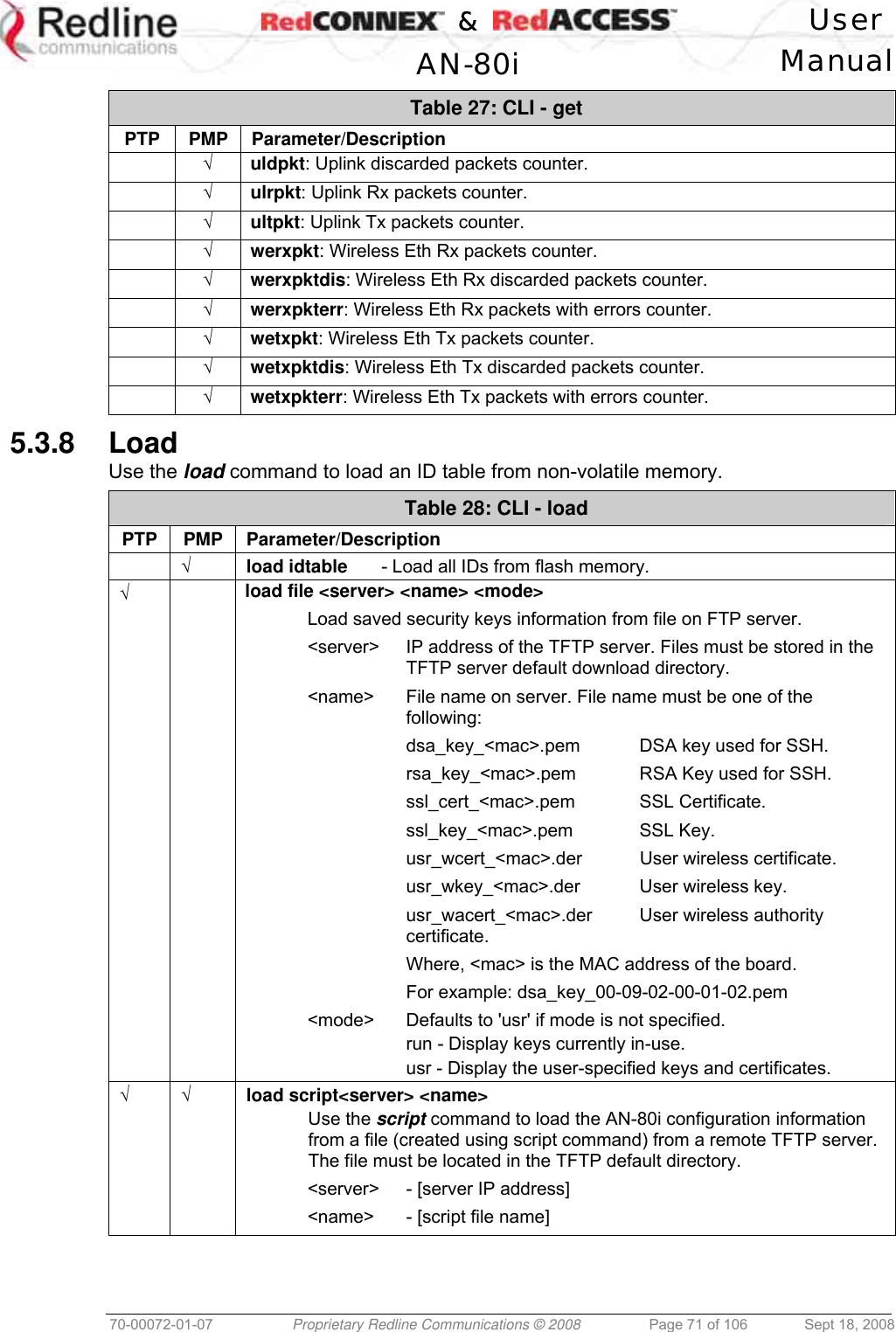    &amp;  User  AN-80i Manual  70-00072-01-07  Proprietary Redline Communications © 2008  Page 71 of 106  Sept 18, 2008 Table 27: CLI - get PTP PMP Parameter/Description  √ uldpkt: Uplink discarded packets counter.  √ ulrpkt: Uplink Rx packets counter.  √ ultpkt: Uplink Tx packets counter.  √ werxpkt: Wireless Eth Rx packets counter.  √ werxpktdis: Wireless Eth Rx discarded packets counter.  √ werxpkterr: Wireless Eth Rx packets with errors counter.  √ wetxpkt: Wireless Eth Tx packets counter.  √ wetxpktdis: Wireless Eth Tx discarded packets counter.  √ wetxpkterr: Wireless Eth Tx packets with errors counter. 5.3.8 Load Use the load command to load an ID table from non-volatile memory. Table 28: CLI - load PTP PMP Parameter/Description  √ load idtable   - Load all IDs from flash memory. √   load file &lt;server&gt; &lt;name&gt; &lt;mode&gt; Load saved security keys information from file on FTP server. &lt;server&gt;  IP address of the TFTP server. Files must be stored in the TFTP server default download directory. &lt;name&gt;  File name on server. File name must be one of the following: dsa_key_&lt;mac&gt;.pem  DSA key used for SSH. rsa_key_&lt;mac&gt;.pem RSA Key used for SSH. ssl_cert_&lt;mac&gt;.pem SSL Certificate. ssl_key_&lt;mac&gt;.pem SSL Key. usr_wcert_&lt;mac&gt;.der  User wireless certificate. usr_wkey_&lt;mac&gt;.der  User wireless key. usr_wacert_&lt;mac&gt;.der  User wireless authority certificate. Where, &lt;mac&gt; is the MAC address of the board. For example: dsa_key_00-09-02-00-01-02.pem &lt;mode&gt;  Defaults to &apos;usr&apos; if mode is not specified.   run - Display keys currently in-use.   usr - Display the user-specified keys and certificates. √ √ load script&lt;server&gt; &lt;name&gt; Use the script command to load the AN-80i configuration information from a file (created using script command) from a remote TFTP server. The file must be located in the TFTP default directory. &lt;server&gt;  - [server IP address] &lt;name&gt;  - [script file name]  