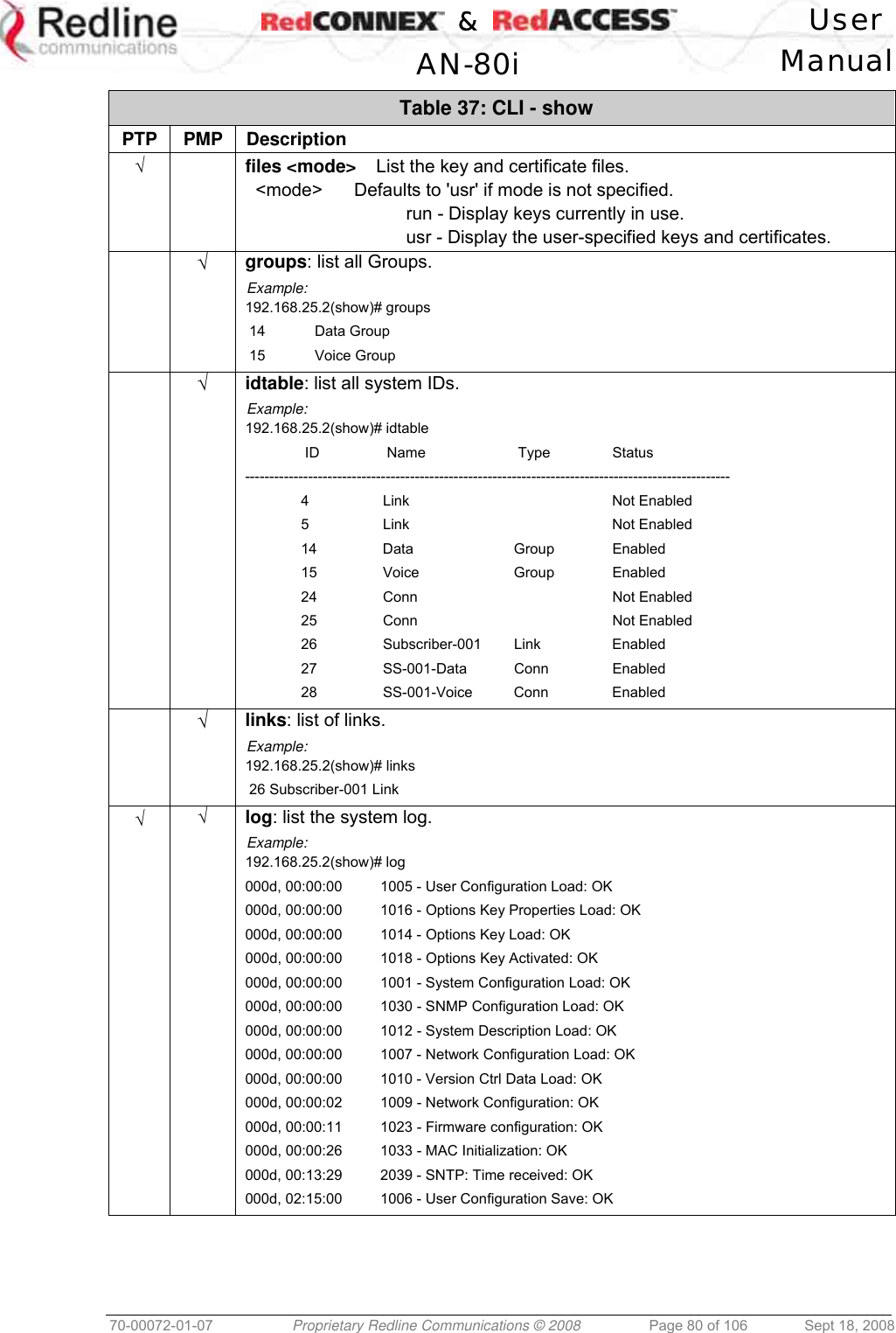    &amp;  User  AN-80i Manual  70-00072-01-07  Proprietary Redline Communications © 2008  Page 80 of 106  Sept 18, 2008 Table 37: CLI - show PTP PMP Description √  files &lt;mode&gt;  List the key and certificate files. &lt;mode&gt;  Defaults to &apos;usr&apos; if mode is not specified.   run - Display keys currently in use.   usr - Display the user-specified keys and certificates.  √ groups: list all Groups. Example: 192.168.25.2(show)# groups  14   Data Group  15   Voice Group  √ idtable: list all system IDs. Example: 192.168.25.2(show)# idtable    ID   Name   Type  Status ----------------------------------------------------------------------------------------------------  4  Link    Not Enabled  5  Link    Not Enabled  14  Data  Group  Enabled  15  Voice  Group  Enabled  24  Conn    Not Enabled  25  Conn    Not Enabled  26  Subscriber-001 Link  Enabled  27  SS-001-Data Conn  Enabled  28  SS-001-Voice Conn  Enabled  √ links: list of links. Example: 192.168.25.2(show)# links  26 Subscriber-001 Link √ √ log: list the system log. Example: 192.168.25.2(show)# log 000d, 00:00:00   1005 - User Configuration Load: OK 000d, 00:00:00   1016 - Options Key Properties Load: OK 000d, 00:00:00   1014 - Options Key Load: OK 000d, 00:00:00   1018 - Options Key Activated: OK 000d, 00:00:00   1001 - System Configuration Load: OK 000d, 00:00:00   1030 - SNMP Configuration Load: OK 000d, 00:00:00   1012 - System Description Load: OK 000d, 00:00:00   1007 - Network Configuration Load: OK 000d, 00:00:00   1010 - Version Ctrl Data Load: OK 000d, 00:00:02   1009 - Network Configuration: OK 000d, 00:00:11   1023 - Firmware configuration: OK 000d, 00:00:26   1033 - MAC Initialization: OK 000d, 00:13:29   2039 - SNTP: Time received: OK 000d, 02:15:00   1006 - User Configuration Save: OK 