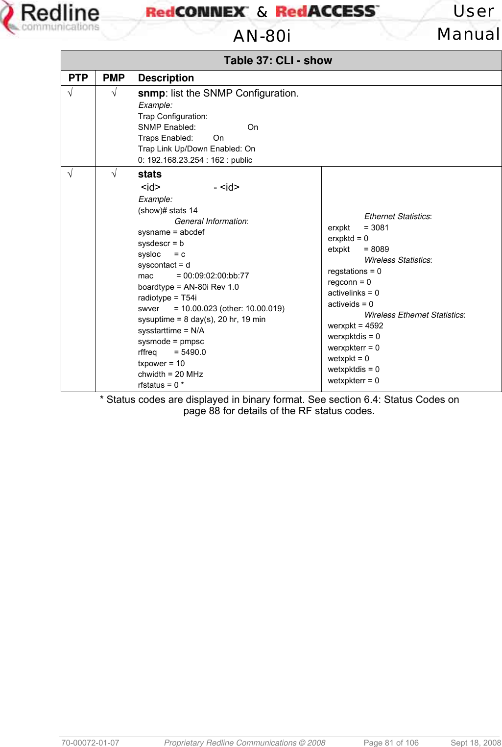   &amp;  User  AN-80i Manual  70-00072-01-07  Proprietary Redline Communications © 2008  Page 81 of 106  Sept 18, 2008 Table 37: CLI - show PTP PMP Description √ √ snmp: list the SNMP Configuration. Example: Trap Configuration: SNMP Enabled:    On Traps Enabled:   On Trap Link Up/Down Enabled: On 0: 192.168.23.254 : 162 : public √ √ stats  &lt;id&gt;     - &lt;id&gt; Example: (show)# stats 14  General Information: sysname = abcdef sysdescr = b sysloc = c syscontact = d mac   = 00:09:02:00:bb:77 boardtype = AN-80i Rev 1.0 radiotype = T54i swver  = 10.00.023 (other: 10.00.019) sysuptime = 8 day(s), 20 hr, 19 min sysstarttime = N/A sysmode = pmpsc rffreq = 5490.0 txpower = 10 chwidth = 20 MHz rfstatus = 0 *       Ethernet Statistics: erxpkt = 3081 erxpktd = 0 etxpkt = 8089  Wireless Statistics: regstations = 0 regconn = 0 activelinks = 0 activeids = 0  Wireless Ethernet Statistics: werxpkt = 4592 werxpktdis = 0 werxpkterr = 0 wetxpkt = 0 wetxpktdis = 0 wetxpkterr = 0 * Status codes are displayed in binary format. See section 6.4: Status Codes on page 88 for details of the RF status codes.  