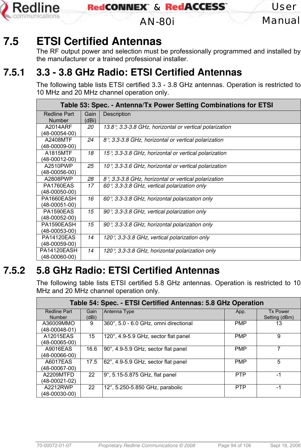    &amp;  User  AN-80i Manual  70-00072-01-07  Proprietary Redline Communications © 2008  Page 94 of 106  Sept 18, 2008  7.5  ETSI Certified Antennas The RF output power and selection must be professionally programmed and installed by the manufacturer or a trained professional installer. 7.5.1  3.3 - 3.8 GHz Radio: ETSI Certified Antennas  The following table lists ETSI certified 3.3 - 3.8 GHz antennas. Operation is restricted to 10 MHz and 20 MHz channel operation only. Table 53: Spec. - Antenna/Tx Power Setting Combinations for ETSI Redline Part Number Gain (dBi) Description A2014ARF (48-00054-00) 20  13.8°, 3.3-3.8 GHz, horizontal or vertical polarization A2408MTF (48-00009-00) 24  8°, 3.3-3.8 GHz, horizontal or vertical polarization A1815MTF (48-00012-00) 18  15°, 3.3-3.8 GHz, horizontal or vertical polarization A2510PWP (48-00056-00) 25  10°, 3.3-3.6 GHz, horizontal or vertical polarization A2808PWP  28  8°, 3.3-3.8 GHz, horizontal or vertical polarization PA1760EAS (48-00050-00) 17  60°, 3.3-3.8 GHz, vertical polarization only PA1660EASH (48-00051-00) 16  60°, 3.3-3.8 GHz, horizontal polarization only PA1590EAS (48-00052-00) 15  90°, 3.3-3.8 GHz, vertical polarization only PA1590EASH (48-00053-00) 15  90°, 3.3-3.8 GHz, horizontal polarization only PA14120EAS (48-00059-00) 14  120°, 3.3-3.8 GHz, vertical polarization only PA14120EASH (48-00060-00) 14  120°, 3.3-3.8 GHz, horizontal polarization only  7.5.2  5.8 GHz Radio: ETSI Certified Antennas  The following table lists ETSI certified 5.8 GHz antennas. Operation is restricted to 10 MHz and 20 MHz channel operation only. Table 54: Spec. - ETSI Certified Antennas: 5.8 GHz Operation Redline Part Number Gain (dBi) Antenna Type  App.  Tx Power Setting (dBm) A36009MMO  (48-00048-01) 9  360°, 5.0 - 6.0 GHz, omni directional  PMP  13 A12015EAS  (48-00065-00) 15  120°, 4.9-5.9 GHz, sector flat panel  PMP  9 A9016EAS (48-00066-00) 16.6  90°, 4.9-5.9 GHz, sector flat panel  PMP  7 A6017EAS (48-00067-00) 17.5  62°, 4.9-5.9 GHz, sector flat panel  PMP  5 A2209MTFD (48-00021-02) 22  9°, 5.15-5.875 GHz, flat panel  PTP  -1 A2212RWP  (48-00030-00) 22  12°, 5.250-5.850 GHz, parabolic  PTP  -1  