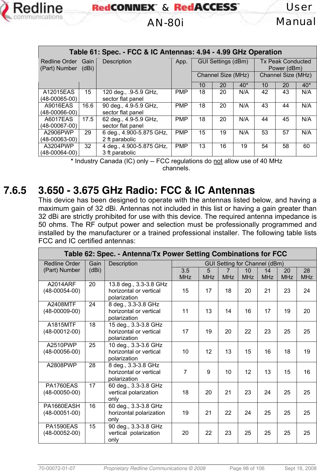    &amp;  User  AN-80i Manual  70-00072-01-07  Proprietary Redline Communications © 2008  Page 98 of 106  Sept 18, 2008   Table 61: Spec. - FCC &amp; IC Antennas: 4.94 - 4.99 GHz Operation GUI Settings (dBm)  Tx Peak Conducted Power (dBm) Channel Size (MHz)  Channel Size (MHz) Redline Order (Part) Number Gain (dBi) Description  App. 10  20  40*  10  20  40* A12015EAS  (48-00065-00) 15  120 deg., .9-5.9 GHz, sector flat panel PMP 18 20 N/A 42 43 N/A A9016EAS (48-00066-00) 16.6  90 deg., 4.9-5.9 GHz, sector flat panel PMP 18 20 N/A 43 44 N/A A6017EAS (48-00067-00) 17.5  62 deg., 4.9-5.9 GHz, sector flat panel PMP 18 20 N/A 44 45 N/A A2906PWP (48-00063-00) 29  6 deg., 4.900-5.875 GHz, 2 ft parabolic PMP 15 19 N/A 53 57 N/A A3204PWP (48-00064-00) 32  4 deg., 4.900-5.875 GHz, 3 ft parabolic PMP  13 16 19 54 58 60 * Industry Canada (IC) only -- FCC regulations do not allow use of 40 MHz channels.  7.6.5 3.650 - 3.675 GHz Radio: FCC &amp; IC Antennas This device has been designed to operate with the antennas listed below, and having a maximum gain of 32 dBi. Antennas not included in this list or having a gain greater than 32 dBi are strictly prohibited for use with this device. The required antenna impedance is 50 ohms. The RF output power and selection must be professionally programmed and installed by the manufacturer or a trained professional installer. The following table lists FCC and IC certified antennas: Table 62: Spec. - Antenna/Tx Power Setting Combinations for FCC GUI Setting for Channel (dBm) Redline Order (Part) Number Gain (dBi) Description 3.5 MHz 5 MHz 7 MHz 10 MHz 14 MHz 20 MHz 28 MHz A2014ARF (48-00054-00) 20  13.8 deg., 3.3-3.8 GHz horizontal or vertical polarization 15  17 18 20 21 23 24 A2408MTF (48-00009-00) 24  8 deg., 3.3-3.8 GHz  horizontal or vertical polarization 11  13 14 16 17 19 20 A1815MTF (48-00012-00) 18  15 deg., 3.3-3.8 GHz  horizontal or vertical polarization 17  19 20 22 23 25 25 A2510PWP (48-00056-00) 25  10 deg., 3.3-3.6 GHz  horizontal or vertical polarization 10  12 13 15 16 18 19 A2808PWP  28  8 deg., 3.3-3.8 GHz  horizontal or vertical polarization 7  9  10 12 13 15 16 PA1760EAS (48-00050-00) 17  60 deg., 3.3-3.8 GHz vertical polarization only 18  20 21 23 24 25 25 PA1660EASH (48-00051-00) 16  60 deg., 3.3-3.8 GHz horizontal polarization only 19  21 22 24 25 25 25 PA1590EAS (48-00052-00) 15  90 deg., 3.3-3.8 GHz vertical  polarization only 20  22 23 25 25 25 25 