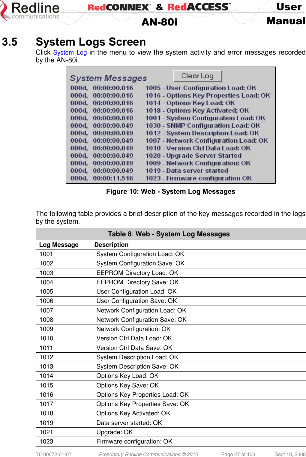    &amp;  User  AN-80i Manual  70-00072-01-07 Proprietary Redline Communications © 2010  Page 27 of 106  Sept 18, 2008  3.5 System Logs Screen Click System Log in the menu to view the system activity and error messages recorded by the AN-80i.  Figure 10: Web - System Log Messages  The following table provides a brief description of the key messages recorded in the logs by the system. Table 8: Web - System Log Messages Log Message Description 1001   System Configuration Load: OK 1002   System Configuration Save: OK 1003   EEPROM Directory Load: OK 1004   EEPROM Directory Save: OK 1005   User Configuration Load: OK 1006   User Configuration Save: OK 1007   Network Configuration Load: OK 1008   Network Configuration Save: OK 1009   Network Configuration: OK 1010   Version Ctrl Data Load: OK 1011   Version Ctrl Data Save: OK 1012   System Description Load: OK 1013   System Description Save: OK 1014   Options Key Load: OK 1015   Options Key Save: OK 1016   Options Key Properties Load: OK 1017   Options Key Properties Save: OK 1018   Options Key Activated: OK 1019   Data server started: OK 1021   Upgrade: OK 1023   Firmware configuration: OK 