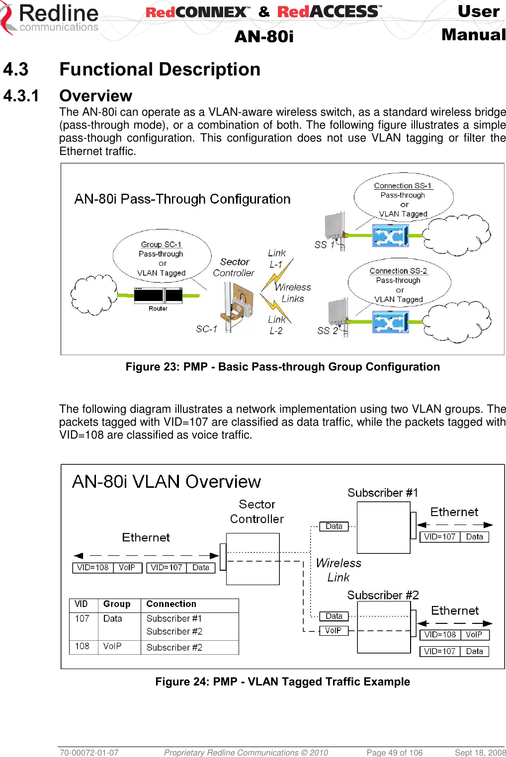    &amp;  User  AN-80i Manual  70-00072-01-07 Proprietary Redline Communications © 2010  Page 49 of 106  Sept 18, 2008  4.3 Functional Description 4.3.1 Overview The AN-80i can operate as a VLAN-aware wireless switch, as a standard wireless bridge (pass-through mode), or a combination of both. The following figure illustrates a simple pass-though configuration. This  configuration  does not  use  VLAN  tagging  or filter  the Ethernet traffic.  Figure 23: PMP - Basic Pass-through Group Configuration   The following diagram illustrates a network implementation using two VLAN groups. The packets tagged with VID=107 are classified as data traffic, while the packets tagged with VID=108 are classified as voice traffic.    Figure 24: PMP - VLAN Tagged Traffic Example   