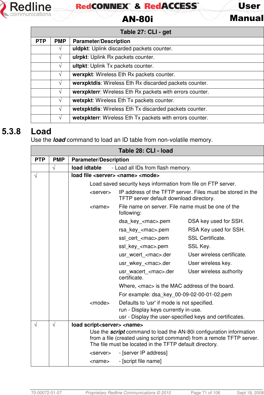    &amp;  User  AN-80i Manual  70-00072-01-07 Proprietary Redline Communications © 2010  Page 71 of 106  Sept 18, 2008 Table 27: CLI - get PTP PMP Parameter/Description  √ uldpkt: Uplink discarded packets counter.  √ ulrpkt: Uplink Rx packets counter.  √ ultpkt: Uplink Tx packets counter.  √ werxpkt: Wireless Eth Rx packets counter.  √ werxpktdis: Wireless Eth Rx discarded packets counter.  √ werxpkterr: Wireless Eth Rx packets with errors counter.  √ wetxpkt: Wireless Eth Tx packets counter.  √ wetxpktdis: Wireless Eth Tx discarded packets counter.  √ wetxpkterr: Wireless Eth Tx packets with errors counter. 5.3.8 Load Use the load command to load an ID table from non-volatile memory. Table 28: CLI - load PTP PMP Parameter/Description  √ load idtable   - Load all IDs from flash memory. √  load file &lt;server&gt; &lt;name&gt; &lt;mode&gt; Load saved security keys information from file on FTP server. &lt;server&gt;  IP address of the TFTP server. Files must be stored in the TFTP server default download directory. &lt;name&gt;  File name on server. File name must be one of the following: dsa_key_&lt;mac&gt;.pem  DSA key used for SSH. rsa_key_&lt;mac&gt;.pem  RSA Key used for SSH. ssl_cert_&lt;mac&gt;.pem  SSL Certificate. ssl_key_&lt;mac&gt;.pem  SSL Key. usr_wcert_&lt;mac&gt;.der  User wireless certificate. usr_wkey_&lt;mac&gt;.der  User wireless key. usr_wacert_&lt;mac&gt;.der  User wireless authority certificate. Where, &lt;mac&gt; is the MAC address of the board. For example: dsa_key_00-09-02-00-01-02.pem &lt;mode&gt;  Defaults to &apos;usr&apos; if mode is not specified.   run - Display keys currently in-use.   usr - Display the user-specified keys and certificates. √ √ load script&lt;server&gt; &lt;name&gt; Use the script command to load the AN-80i configuration information from a file (created using script command) from a remote TFTP server. The file must be located in the TFTP default directory. &lt;server&gt;  - [server IP address] &lt;name&gt;  - [script file name]  