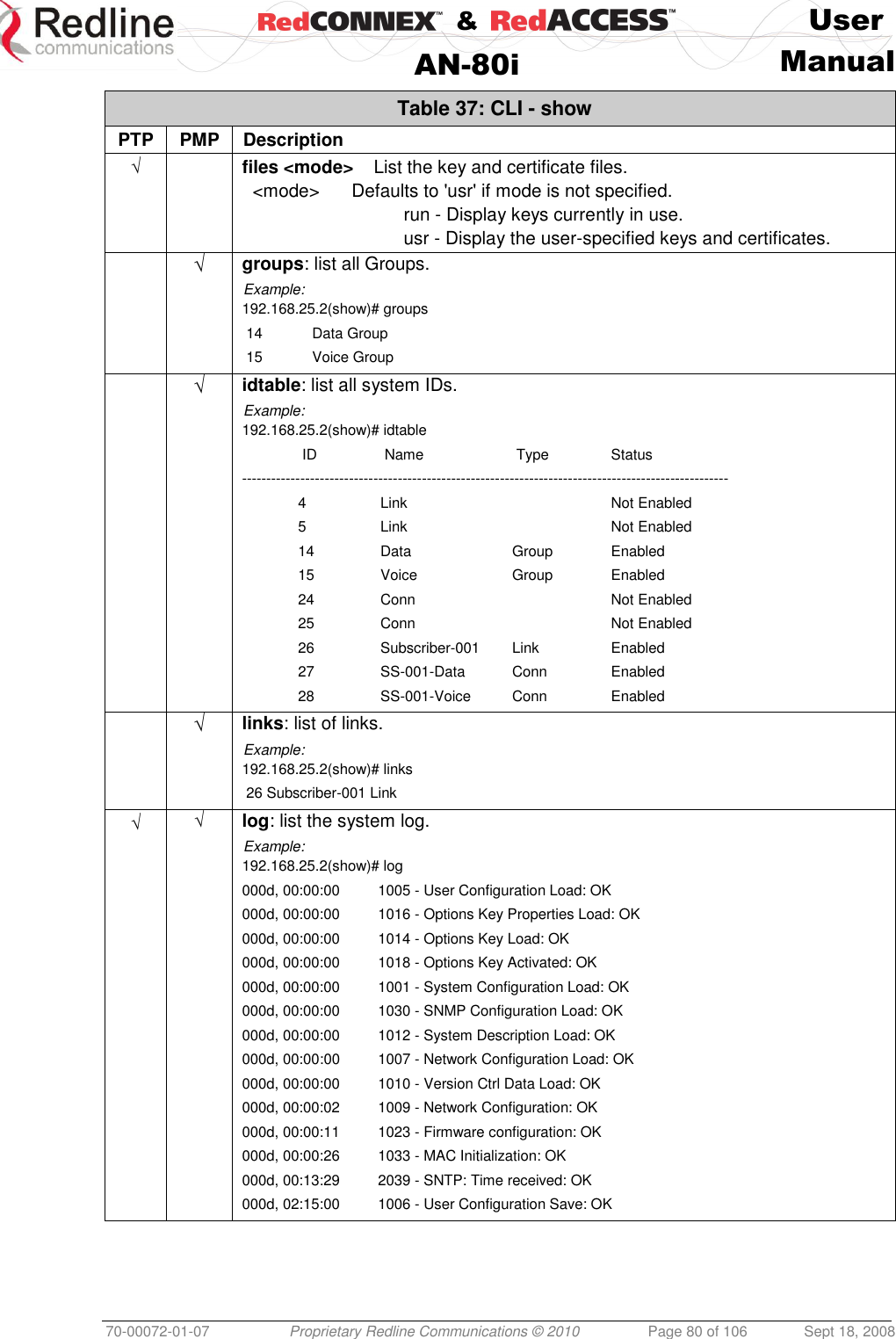    &amp;  User  AN-80i Manual  70-00072-01-07 Proprietary Redline Communications © 2010  Page 80 of 106  Sept 18, 2008 Table 37: CLI - show PTP PMP Description √  files &lt;mode&gt;  List the key and certificate files. &lt;mode&gt;  Defaults to &apos;usr&apos; if mode is not specified.   run - Display keys currently in use.   usr - Display the user-specified keys and certificates.  √ groups: list all Groups. Example: 192.168.25.2(show)# groups  14   Data Group  15   Voice Group  √ idtable: list all system IDs. Example: 192.168.25.2(show)# idtable    ID   Name   Type  Status ----------------------------------------------------------------------------------------------------   4  Link    Not Enabled   5  Link    Not Enabled  14  Data  Group  Enabled  15  Voice  Group  Enabled  24  Conn    Not Enabled  25  Conn    Not Enabled  26  Subscriber-001  Link  Enabled  27 SS-001-Data  Conn  Enabled  28 SS-001-Voice  Conn  Enabled  √ links: list of links. Example: 192.168.25.2(show)# links  26 Subscriber-001 Link √ √ log: list the system log. Example: 192.168.25.2(show)# log 000d, 00:00:00   1005 - User Configuration Load: OK 000d, 00:00:00   1016 - Options Key Properties Load: OK 000d, 00:00:00   1014 - Options Key Load: OK 000d, 00:00:00   1018 - Options Key Activated: OK 000d, 00:00:00   1001 - System Configuration Load: OK 000d, 00:00:00   1030 - SNMP Configuration Load: OK 000d, 00:00:00   1012 - System Description Load: OK 000d, 00:00:00   1007 - Network Configuration Load: OK 000d, 00:00:00   1010 - Version Ctrl Data Load: OK 000d, 00:00:02   1009 - Network Configuration: OK 000d, 00:00:11   1023 - Firmware configuration: OK 000d, 00:00:26   1033 - MAC Initialization: OK 000d, 00:13:29   2039 - SNTP: Time received: OK 000d, 02:15:00   1006 - User Configuration Save: OK 