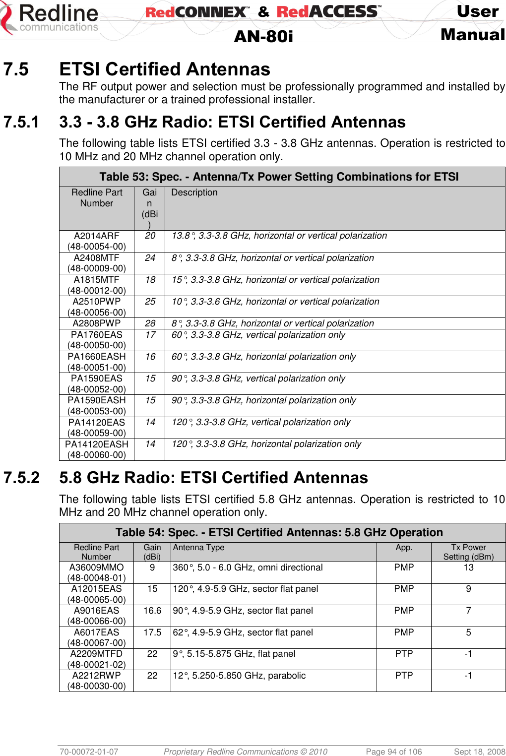    &amp;  User  AN-80i Manual  70-00072-01-07 Proprietary Redline Communications © 2010  Page 94 of 106  Sept 18, 2008  7.5 ETSI Certified Antennas The RF output power and selection must be professionally programmed and installed by the manufacturer or a trained professional installer. 7.5.1 3.3 - 3.8 GHz Radio: ETSI Certified Antennas  The following table lists ETSI certified 3.3 - 3.8 GHz antennas. Operation is restricted to 10 MHz and 20 MHz channel operation only. Table 53: Spec. - Antenna/Tx Power Setting Combinations for ETSI Redline Part Number Gain (dBi) Description A2014ARF (48-00054-00) 20 13.8°, 3.3-3.8 GHz, horizontal or vertical polarization A2408MTF (48-00009-00) 24 8°, 3.3-3.8 GHz, horizontal or vertical polarization A1815MTF (48-00012-00) 18 15°, 3.3-3.8 GHz, horizontal or vertical polarization A2510PWP (48-00056-00) 25 10°, 3.3-3.6 GHz, horizontal or vertical polarization A2808PWP 28 8°, 3.3-3.8 GHz, horizontal or vertical polarization PA1760EAS (48-00050-00) 17 60°, 3.3-3.8 GHz, vertical polarization only PA1660EASH (48-00051-00) 16 60°, 3.3-3.8 GHz, horizontal polarization only PA1590EAS (48-00052-00) 15 90°, 3.3-3.8 GHz, vertical polarization only PA1590EASH (48-00053-00) 15 90°, 3.3-3.8 GHz, horizontal polarization only PA14120EAS (48-00059-00) 14 120°, 3.3-3.8 GHz, vertical polarization only PA14120EASH (48-00060-00) 14 120°, 3.3-3.8 GHz, horizontal polarization only  7.5.2 5.8 GHz Radio: ETSI Certified Antennas  The following table lists ETSI certified 5.8 GHz antennas. Operation is restricted to 10 MHz and 20 MHz channel operation only. Table 54: Spec. - ETSI Certified Antennas: 5.8 GHz Operation Redline Part Number Gain (dBi) Antenna Type App. Tx Power Setting (dBm) A36009MMO  (48-00048-01) 9 360°, 5.0 - 6.0 GHz, omni directional PMP 13 A12015EAS  (48-00065-00) 15 120°, 4.9-5.9 GHz, sector flat panel PMP 9 A9016EAS (48-00066-00) 16.6 90°, 4.9-5.9 GHz, sector flat panel PMP 7 A6017EAS (48-00067-00) 17.5 62°, 4.9-5.9 GHz, sector flat panel PMP 5 A2209MTFD (48-00021-02) 22 9°, 5.15-5.875 GHz, flat panel PTP -1 A2212RWP  (48-00030-00) 22 12°, 5.250-5.850 GHz, parabolic PTP -1  
