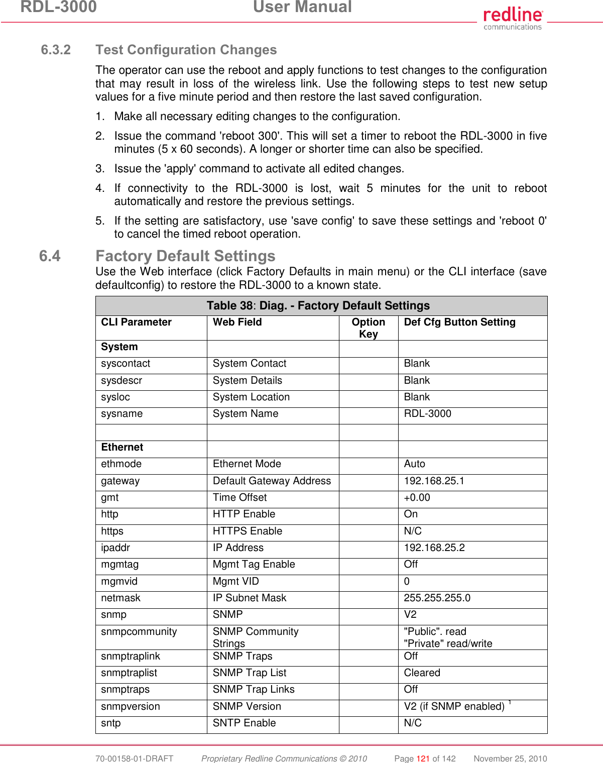 RDL-3000  User Manual  70-00158-01-DRAFT  Proprietary Redline Communications © 2010  Page 121 of 142  November 25, 2010  6.3.2 Test Configuration Changes The operator can use the reboot and apply functions to test changes to the configuration that may result in  loss of  the wireless link.  Use the  following  steps  to  test new setup values for a five minute period and then restore the last saved configuration.  1.  Make all necessary editing changes to the configuration. 2.  Issue the command &apos;reboot 300&apos;. This will set a timer to reboot the RDL-3000 in five minutes (5 x 60 seconds). A longer or shorter time can also be specified. 3.  Issue the &apos;apply&apos; command to activate all edited changes. 4.  If  connectivity  to  the  RDL-3000  is  lost,  wait  5  minutes  for  the  unit  to  reboot automatically and restore the previous settings. 5.  If the setting are satisfactory, use &apos;save config&apos; to save these settings and &apos;reboot 0&apos; to cancel the timed reboot operation. 6.4 Factory Default Settings Use the Web interface (click Factory Defaults in main menu) or the CLI interface (save defaultconfig) to restore the RDL-3000 to a known state. Table 38: Diag. - Factory Default Settings CLI Parameter Web Field Option Key Def Cfg Button Setting System    syscontact System Contact  Blank sysdescr System Details  Blank sysloc System Location  Blank sysname System Name   RDL-3000     Ethernet    ethmode Ethernet Mode  Auto gateway Default Gateway Address  192.168.25.1 gmt Time Offset  +0.00 http HTTP Enable  On https HTTPS Enable  N/C ipaddr IP Address  192.168.25.2 mgmtag Mgmt Tag Enable  Off mgmvid Mgmt VID  0 netmask IP Subnet Mask  255.255.255.0 snmp SNMP  V2 snmpcommunity SNMP Community Strings  &quot;Public&quot;. read  &quot;Private&quot; read/write snmptraplink SNMP Traps  Off snmptraplist SNMP Trap List  Cleared snmptraps SNMP Trap Links  Off snmpversion SNMP Version  V2 (if SNMP enabled) 1 sntp SNTP Enable  N/C 