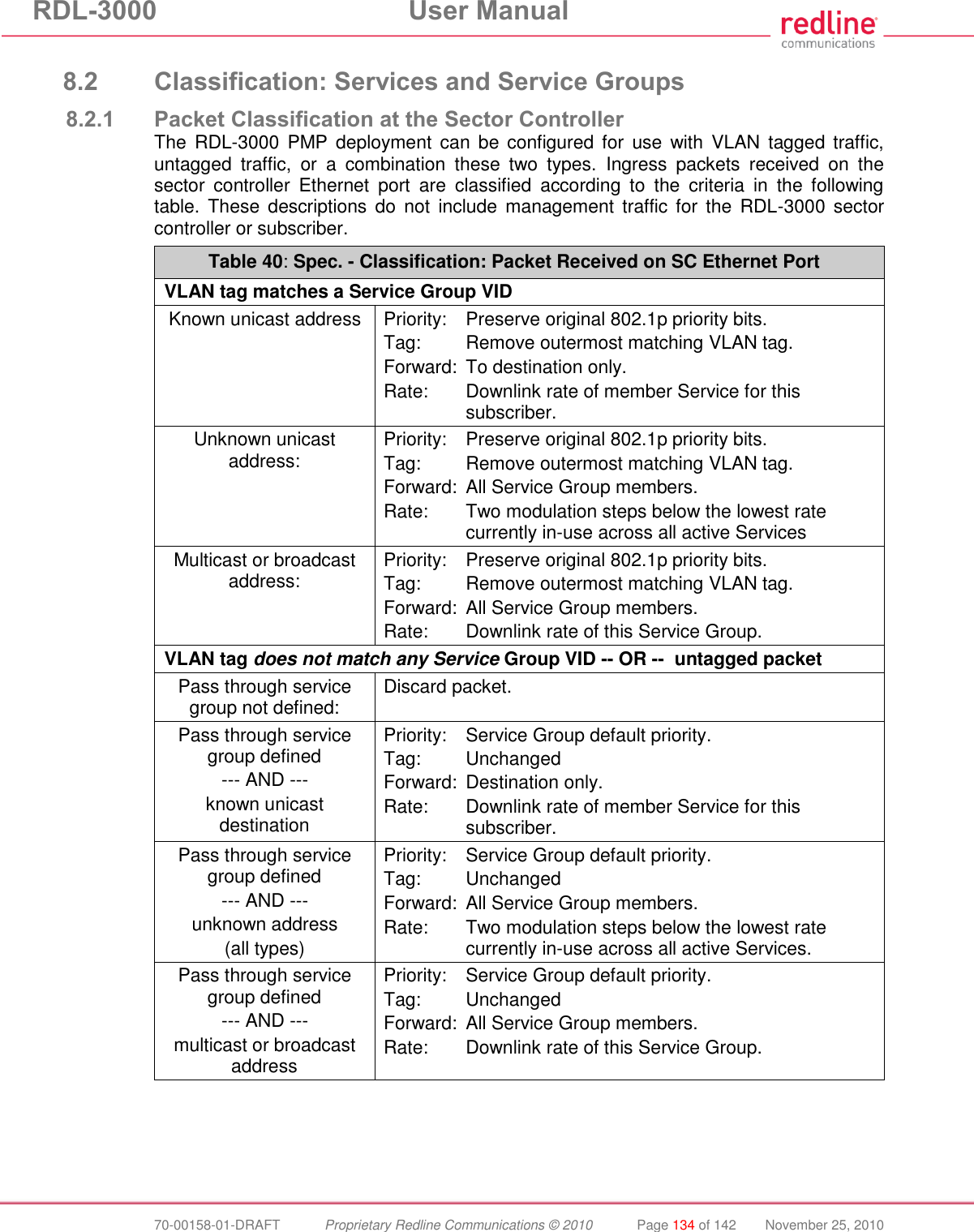 RDL-3000  User Manual  70-00158-01-DRAFT  Proprietary Redline Communications © 2010  Page 134 of 142  November 25, 2010  8.2 Classification: Services and Service Groups 8.2.1 Packet Classification at the Sector Controller The  RDL-3000 PMP  deployment can  be  configured for  use  with  VLAN  tagged  traffic, untagged  traffic,  or  a  combination  these  two  types.  Ingress  packets  received  on  the sector  controller  Ethernet  port  are  classified  according  to  the  criteria  in  the  following table.  These  descriptions do  not  include  management traffic for  the  RDL-3000  sector controller or subscriber. Table 40: Spec. - Classification: Packet Received on SC Ethernet Port VLAN tag matches a Service Group VID Known unicast address Priority:  Preserve original 802.1p priority bits. Tag:   Remove outermost matching VLAN tag. Forward:  To destination only. Rate:   Downlink rate of member Service for this subscriber. Unknown unicast address: Priority:  Preserve original 802.1p priority bits. Tag:  Remove outermost matching VLAN tag. Forward:  All Service Group members. Rate:  Two modulation steps below the lowest rate currently in-use across all active Services Multicast or broadcast address: Priority:  Preserve original 802.1p priority bits. Tag:   Remove outermost matching VLAN tag. Forward:  All Service Group members. Rate:  Downlink rate of this Service Group. VLAN tag does not match any Service Group VID -- OR --  untagged packet Pass through service group not defined: Discard packet. Pass through service group defined  --- AND --- known unicast destination Priority:   Service Group default priority. Tag:   Unchanged Forward:  Destination only. Rate:  Downlink rate of member Service for this subscriber. Pass through service group defined --- AND --- unknown address (all types) Priority:   Service Group default priority. Tag:   Unchanged Forward:  All Service Group members. Rate:   Two modulation steps below the lowest rate currently in-use across all active Services. Pass through service group defined  --- AND --- multicast or broadcast address  Priority:   Service Group default priority. Tag:   Unchanged Forward:  All Service Group members. Rate:   Downlink rate of this Service Group.  