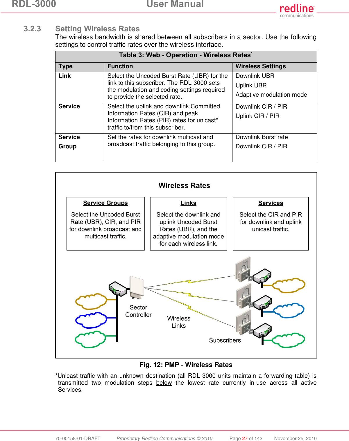 RDL-3000  User Manual  70-00158-01-DRAFT  Proprietary Redline Communications © 2010  Page 27 of 142  November 25, 2010  3.2.3 Setting Wireless Rates The wireless bandwidth is shared between all subscribers in a sector. Use the following settings to control traffic rates over the wireless interface. Table 3: Web - Operation - Wireless Rates` Type Function Wireless Settings Link   Select the Uncoded Burst Rate (UBR) for the link to this subscriber. The RDL-3000 sets the modulation and coding settings required to provide the selected rate. Downlink UBR Uplink UBR Adaptive modulation mode Service   Select the uplink and downlink Committed Information Rates (CIR) and peak Information Rates (PIR) rates for unicast* traffic to/from this subscriber. Downlink CIR / PIR Uplink CIR / PIR Service Group  Set the rates for downlink multicast and broadcast traffic belonging to this group. Downlink Burst rate  Downlink CIR / PIR   Fig. 12: PMP - Wireless Rates *Unicast traffic with an unknown destination (all RDL-3000 units maintain a forwarding table) is transmitted  two  modulation  steps  below  the  lowest  rate  currently  in-use  across  all  active Services. 