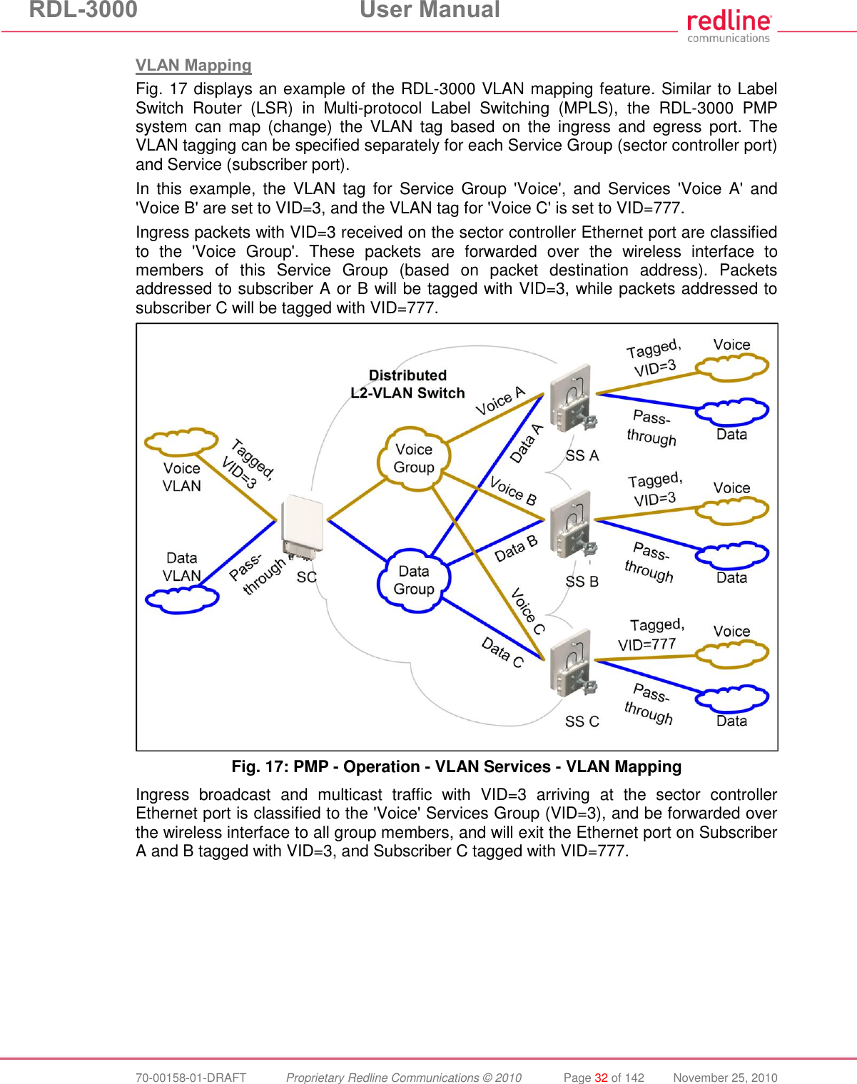 RDL-3000  User Manual  70-00158-01-DRAFT  Proprietary Redline Communications © 2010  Page 32 of 142  November 25, 2010  VLAN Mapping Fig. 17 displays an example of the RDL-3000 VLAN mapping feature. Similar to Label Switch  Router  (LSR)  in  Multi-protocol  Label  Switching  (MPLS),  the  RDL-3000  PMP system  can  map  (change)  the  VLAN  tag  based  on  the  ingress  and  egress  port.  The VLAN tagging can be specified separately for each Service Group (sector controller port) and Service (subscriber port). In  this  example,  the  VLAN  tag  for  Service Group &apos;Voice&apos;,  and  Services &apos;Voice  A&apos;  and &apos;Voice B&apos; are set to VID=3, and the VLAN tag for &apos;Voice C&apos; is set to VID=777. Ingress packets with VID=3 received on the sector controller Ethernet port are classified to  the  &apos;Voice  Group&apos;.  These  packets  are  forwarded  over  the  wireless  interface  to members  of  this  Service  Group  (based  on  packet  destination  address).  Packets addressed to subscriber A or B will be tagged with VID=3, while packets addressed to subscriber C will be tagged with VID=777.  Fig. 17: PMP - Operation - VLAN Services - VLAN Mapping Ingress  broadcast  and  multicast  traffic  with  VID=3  arriving  at  the  sector  controller Ethernet port is classified to the &apos;Voice&apos; Services Group (VID=3), and be forwarded over the wireless interface to all group members, and will exit the Ethernet port on Subscriber A and B tagged with VID=3, and Subscriber C tagged with VID=777.   