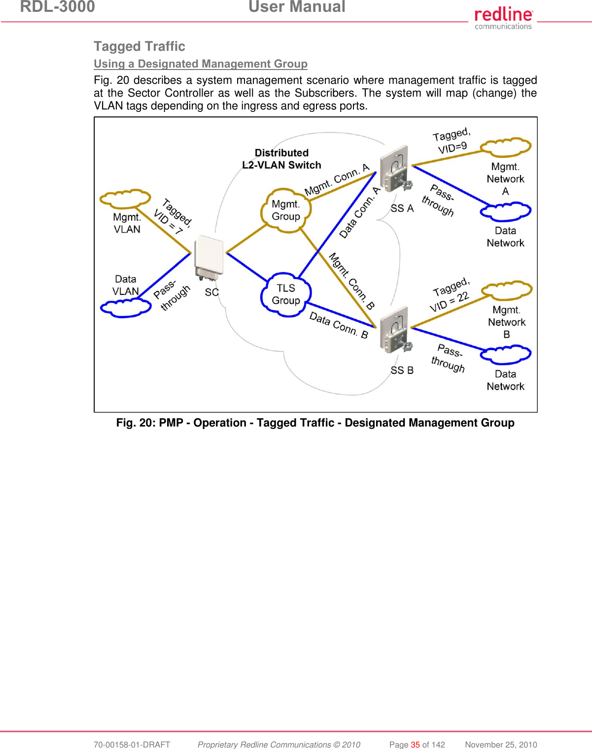 RDL-3000  User Manual  70-00158-01-DRAFT  Proprietary Redline Communications © 2010  Page 35 of 142  November 25, 2010  Tagged Traffic Using a Designated Management Group Fig. 20 describes a system management scenario where management traffic is tagged at the Sector Controller as well as the Subscribers. The system will map (change) the VLAN tags depending on the ingress and egress ports.  Fig. 20: PMP - Operation - Tagged Traffic - Designated Management Group 