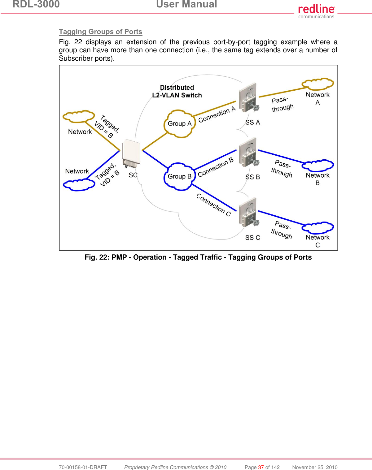 RDL-3000  User Manual  70-00158-01-DRAFT  Proprietary Redline Communications © 2010  Page 37 of 142  November 25, 2010   Tagging Groups of Ports Fig.  22  displays  an  extension  of  the  previous  port-by-port  tagging  example  where  a group can have more than one connection (i.e., the same tag extends over a number of Subscriber ports).   Fig. 22: PMP - Operation - Tagged Traffic - Tagging Groups of Ports 