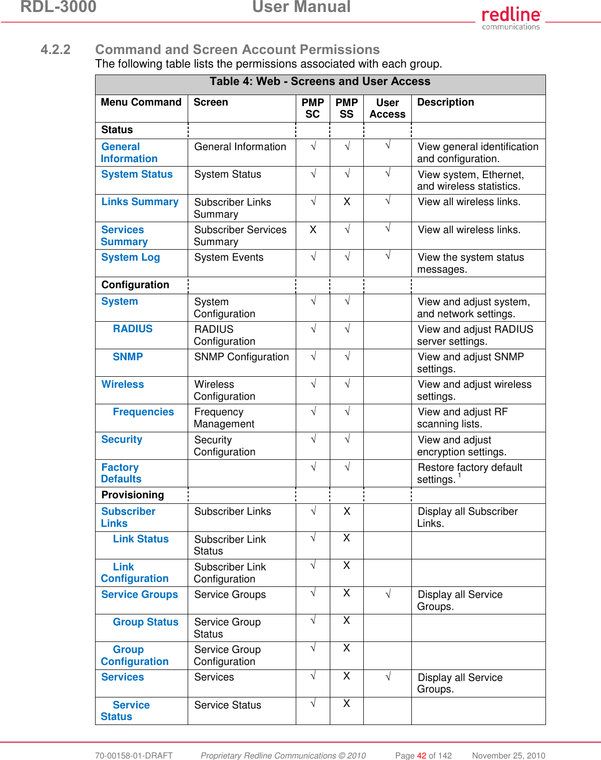 RDL-3000  User Manual  70-00158-01-DRAFT  Proprietary Redline Communications © 2010  Page 42 of 142  November 25, 2010  4.2.2 Command and Screen Account Permissions The following table lists the permissions associated with each group. Table 4: Web - Screens and User Access Menu Command Screen PMP SC PMP SS User Access Description Status      General Information General Information √ √ √ View general identification and configuration. System Status System Status √ √ √ View system, Ethernet, and wireless statistics. Links Summary Subscriber Links Summary √ X √ View all wireless links. Services Summary Subscriber Services Summary X √ √ View all wireless links. System Log System Events √ √ √ View the system status messages. Configuration      System System Configuration √ √  View and adjust system, and network settings.     RADIUS RADIUS Configuration √ √  View and adjust RADIUS server settings.     SNMP SNMP Configuration √ √  View and adjust SNMP settings. Wireless Wireless Configuration √ √  View and adjust wireless settings.     Frequencies Frequency Management √ √  View and adjust RF scanning lists. Security  Security Configuration √ √  View and adjust encryption settings. Factory Defaults   √ √  Restore factory default settings. 1 Provisioning      Subscriber Links Subscriber Links √ X  Display all Subscriber Links.     Link Status Subscriber Link Status √ X       Link Configuration Subscriber Link Configuration √ X   Service Groups Service Groups √ X √ Display all Service Groups.     Group Status  Service Group Status √ X       Group Configuration Service Group Configuration √ X   Services Services √ X √ Display all Service Groups.     Service Status  Service Status √ X   