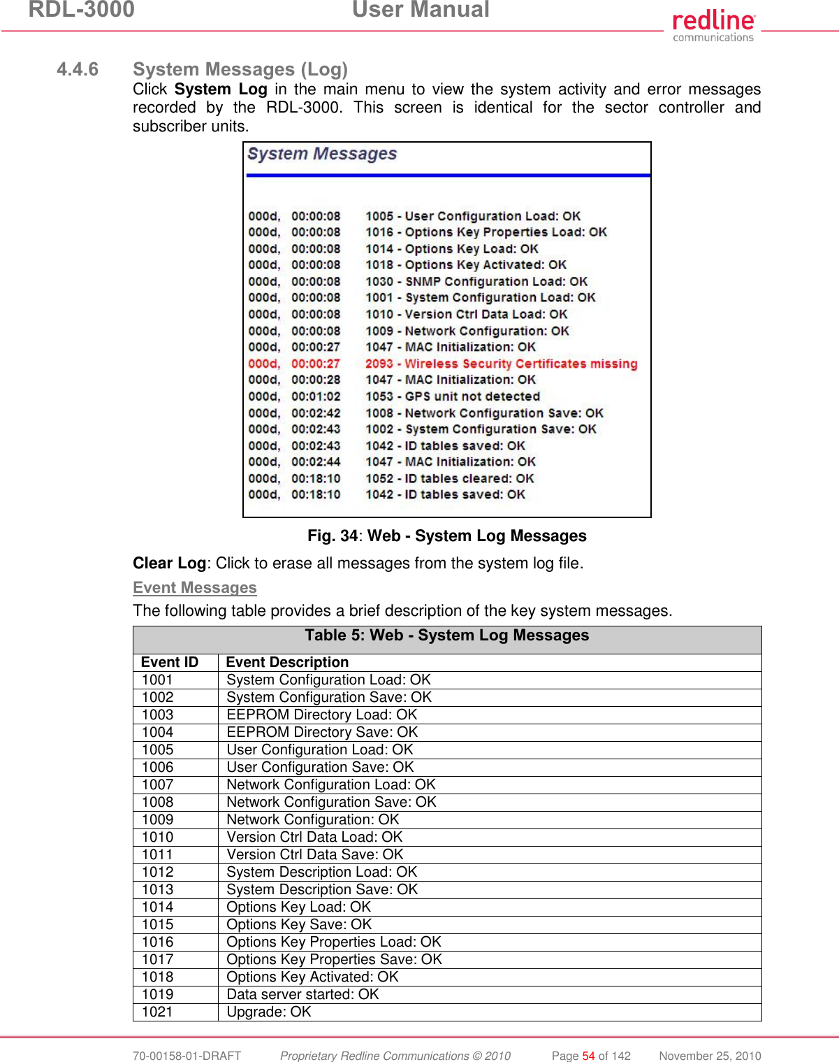 RDL-3000  User Manual  70-00158-01-DRAFT  Proprietary Redline Communications © 2010  Page 54 of 142  November 25, 2010  4.4.6 System Messages (Log) Click System Log  in  the main menu to  view the  system  activity and  error messages recorded  by  the  RDL-3000.  This  screen  is  identical  for  the  sector  controller  and subscriber units.   Fig. 34: Web - System Log Messages Clear Log: Click to erase all messages from the system log file. Event Messages The following table provides a brief description of the key system messages. Table 5: Web - System Log Messages Event ID Event Description 1001  System Configuration Load: OK 1002  System Configuration Save: OK 1003  EEPROM Directory Load: OK 1004  EEPROM Directory Save: OK 1005  User Configuration Load: OK 1006  User Configuration Save: OK 1007  Network Configuration Load: OK 1008  Network Configuration Save: OK 1009  Network Configuration: OK 1010  Version Ctrl Data Load: OK 1011  Version Ctrl Data Save: OK 1012  System Description Load: OK 1013  System Description Save: OK 1014  Options Key Load: OK 1015  Options Key Save: OK 1016  Options Key Properties Load: OK 1017  Options Key Properties Save: OK 1018  Options Key Activated: OK 1019  Data server started: OK 1021  Upgrade: OK 