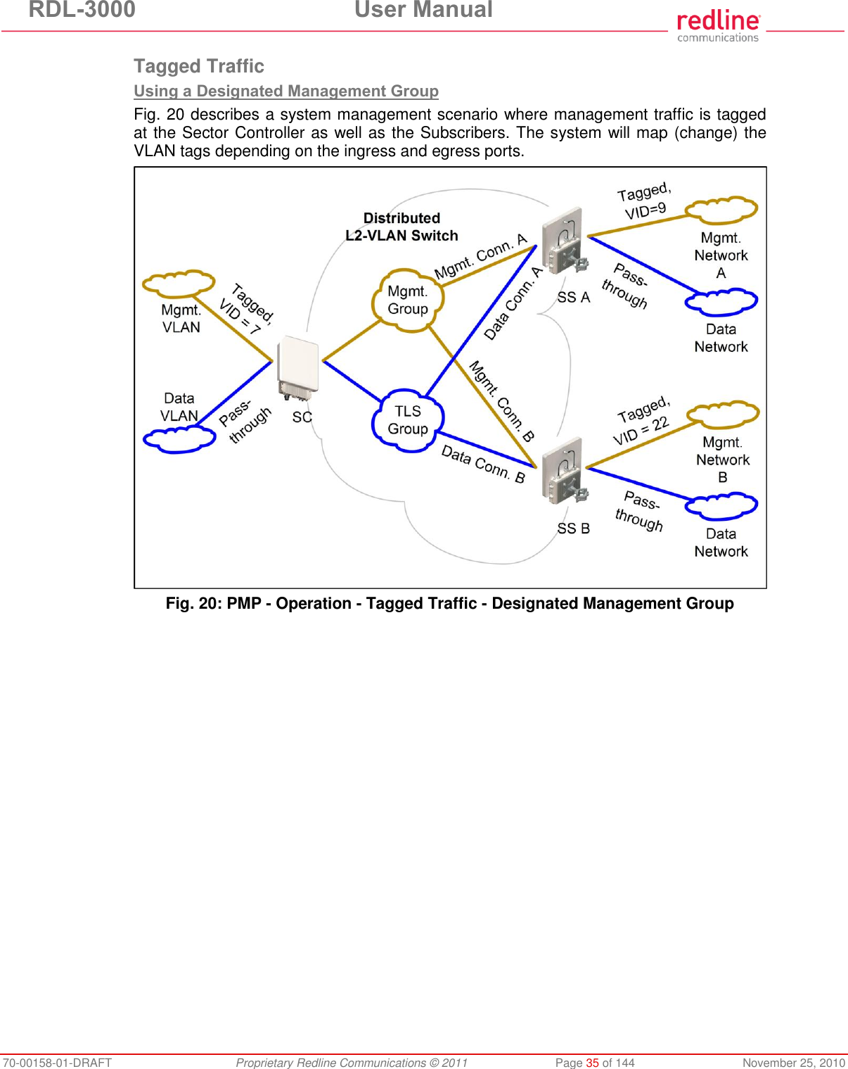 RDL-3000  User Manual 70-00158-01-DRAFT  Proprietary Redline Communications © 2011  Page 35 of 144  November 25, 2010  Tagged Traffic Using a Designated Management Group Fig. 20 describes a system management scenario where management traffic is tagged at the Sector Controller as well as the Subscribers. The system will map (change) the VLAN tags depending on the ingress and egress ports.  Fig. 20: PMP - Operation - Tagged Traffic - Designated Management Group 